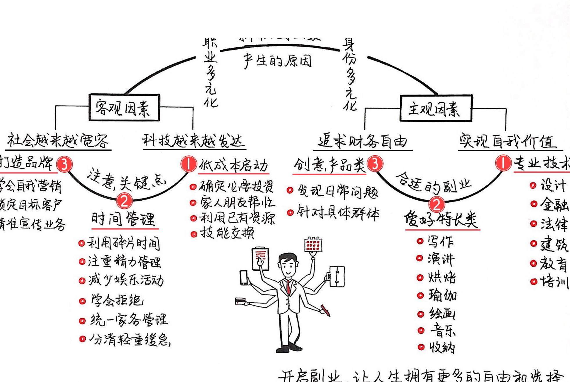 斜杠创业家