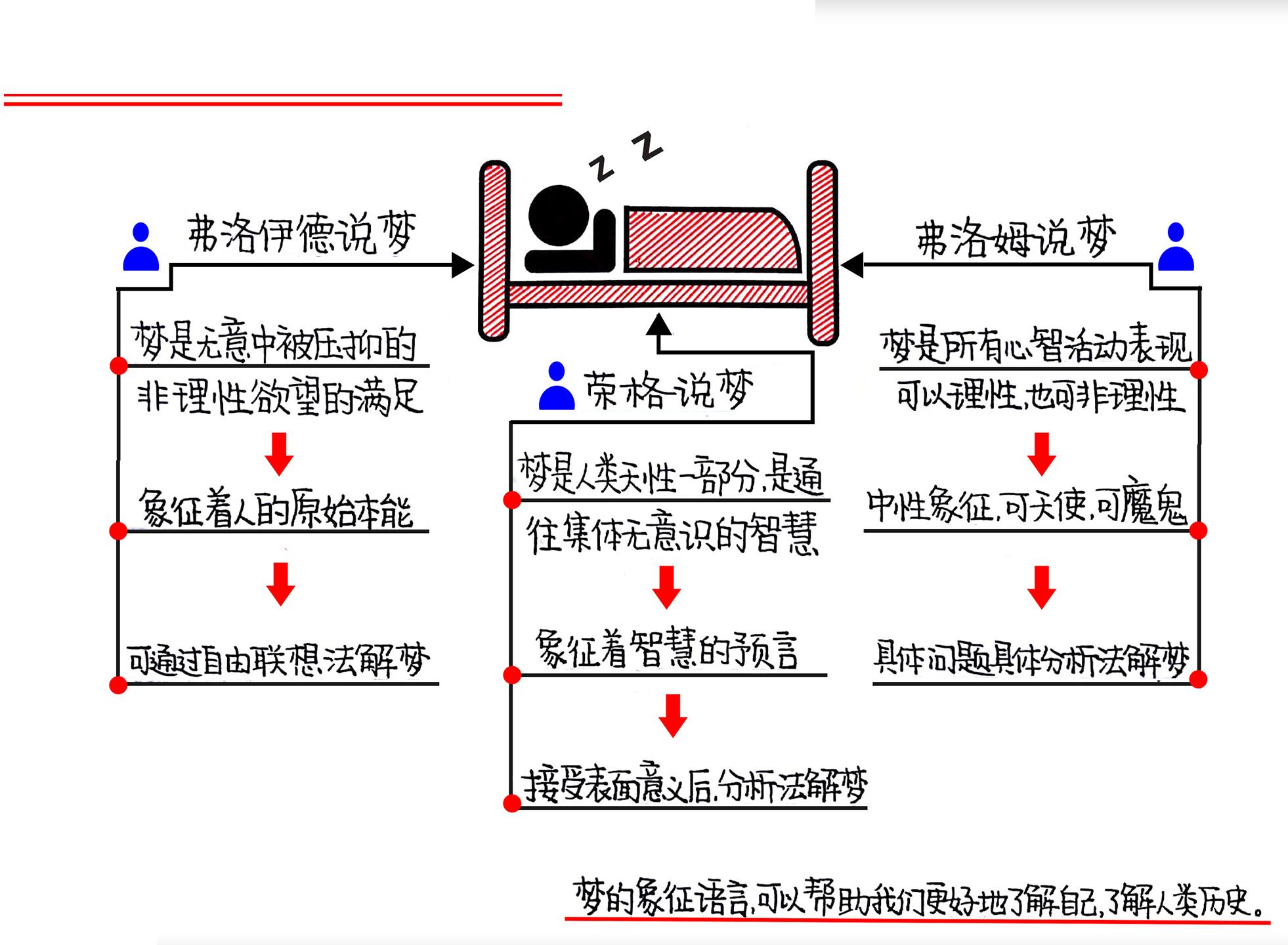 被遗忘的语言