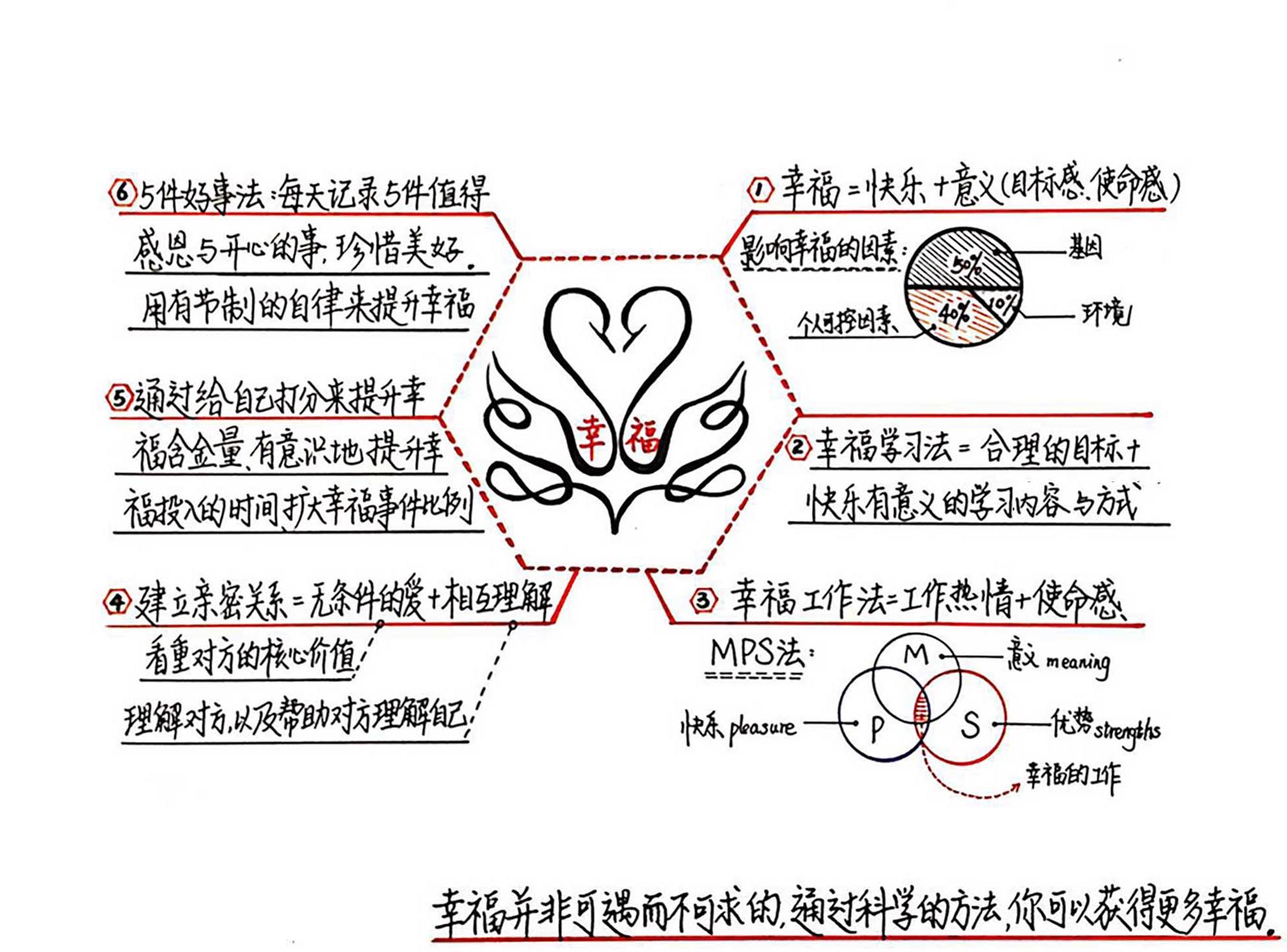 幸福的方法