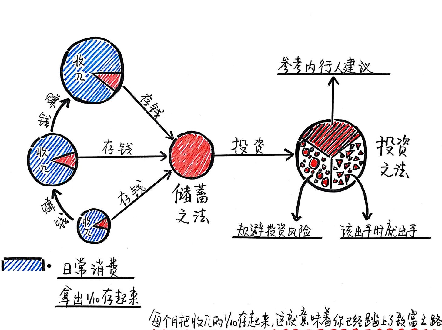 巴比伦最富有的人