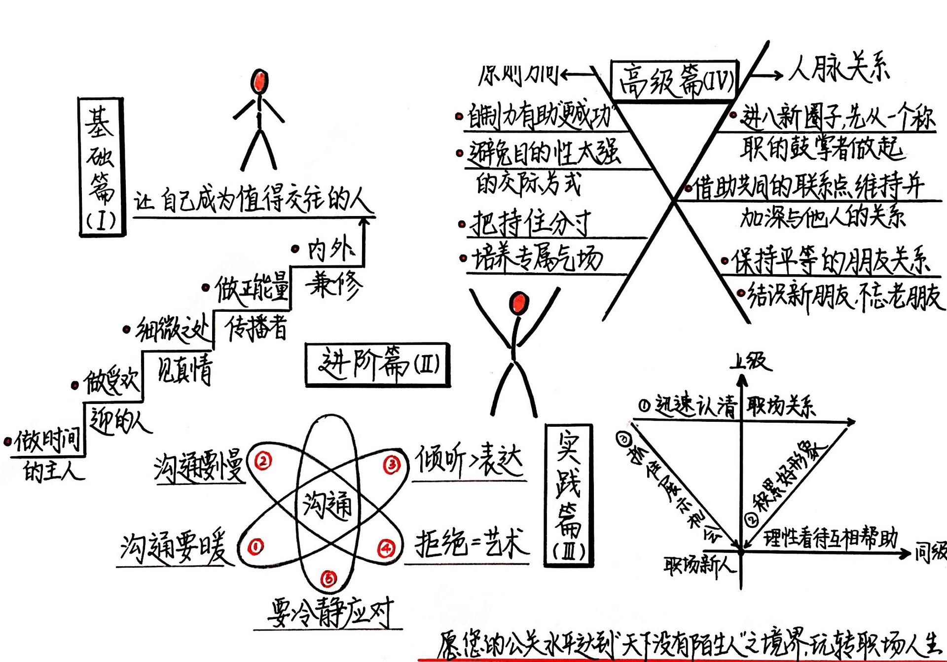 天下没有陌生人