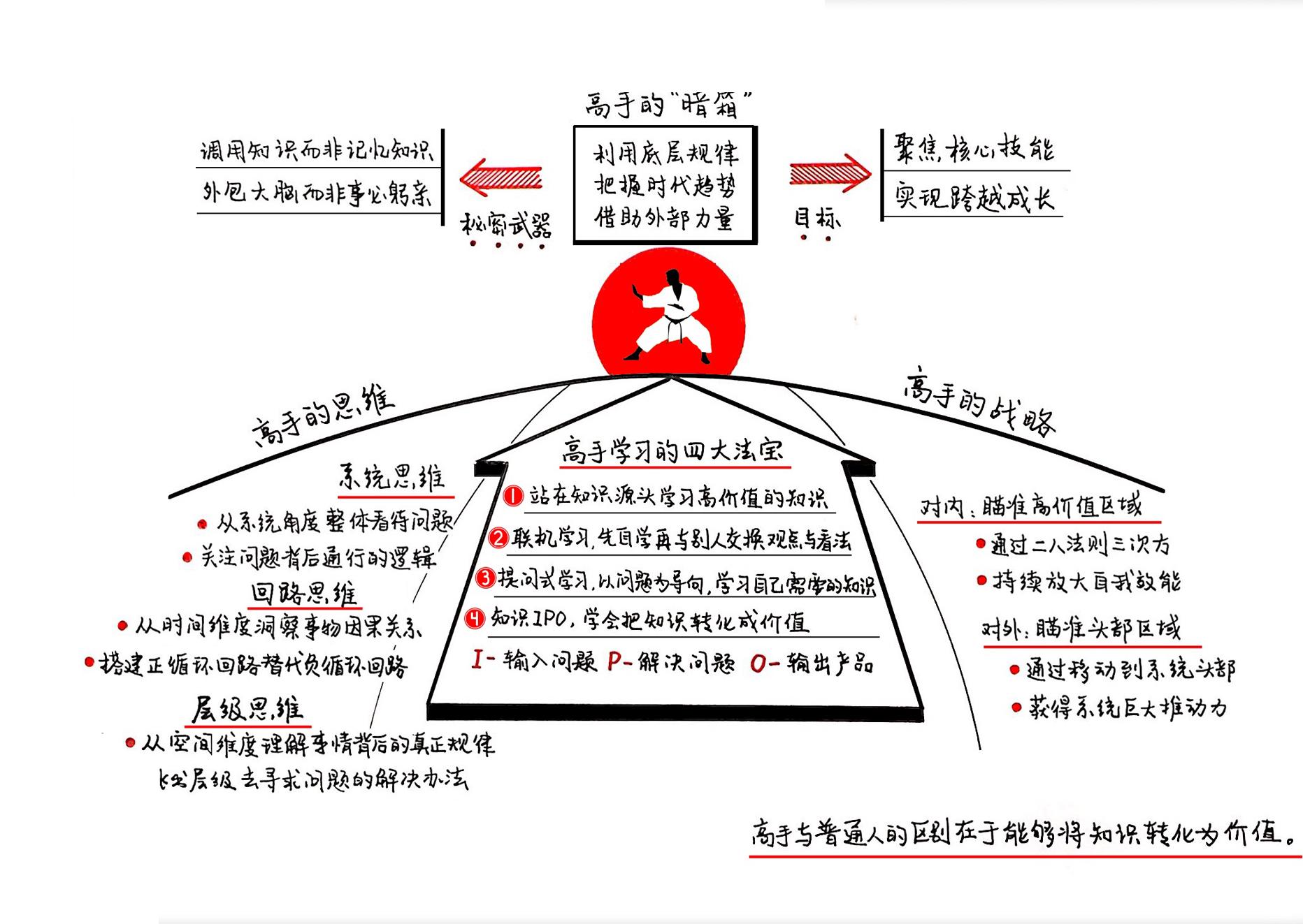 跃迁：成为高手的技术