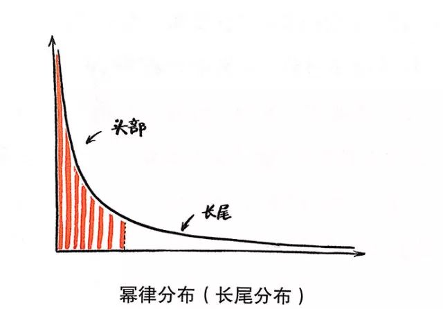 跃迁成为高手的技术