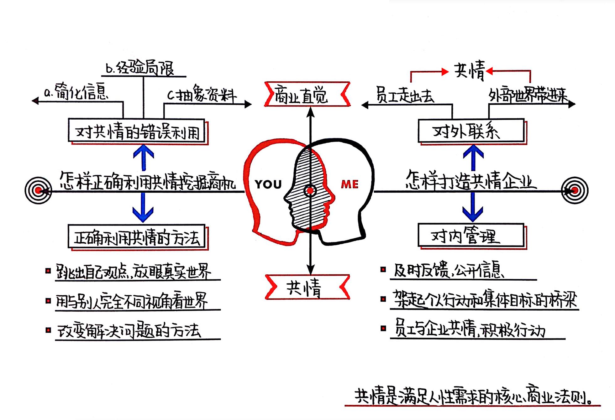 谁说商业直觉是天生的