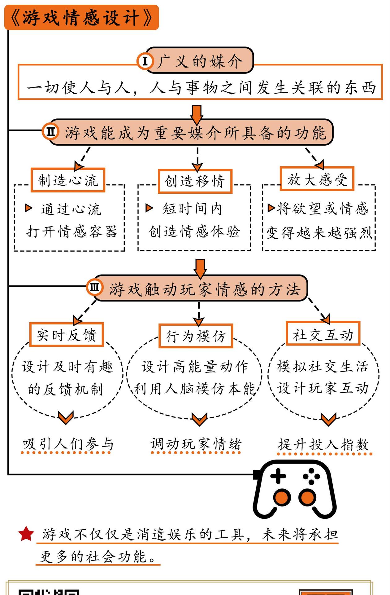 游戏情感设计