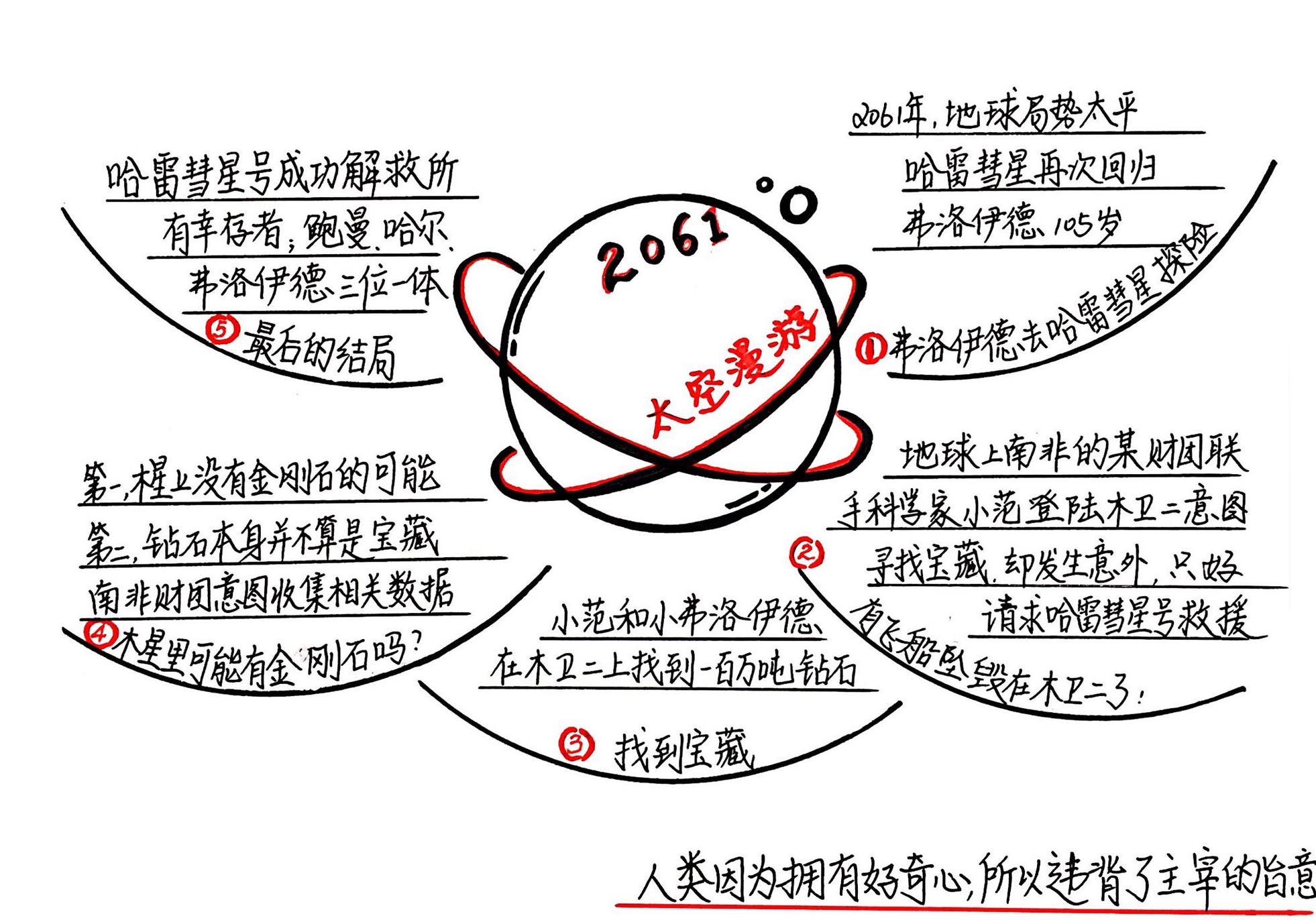 2061：太空漫游