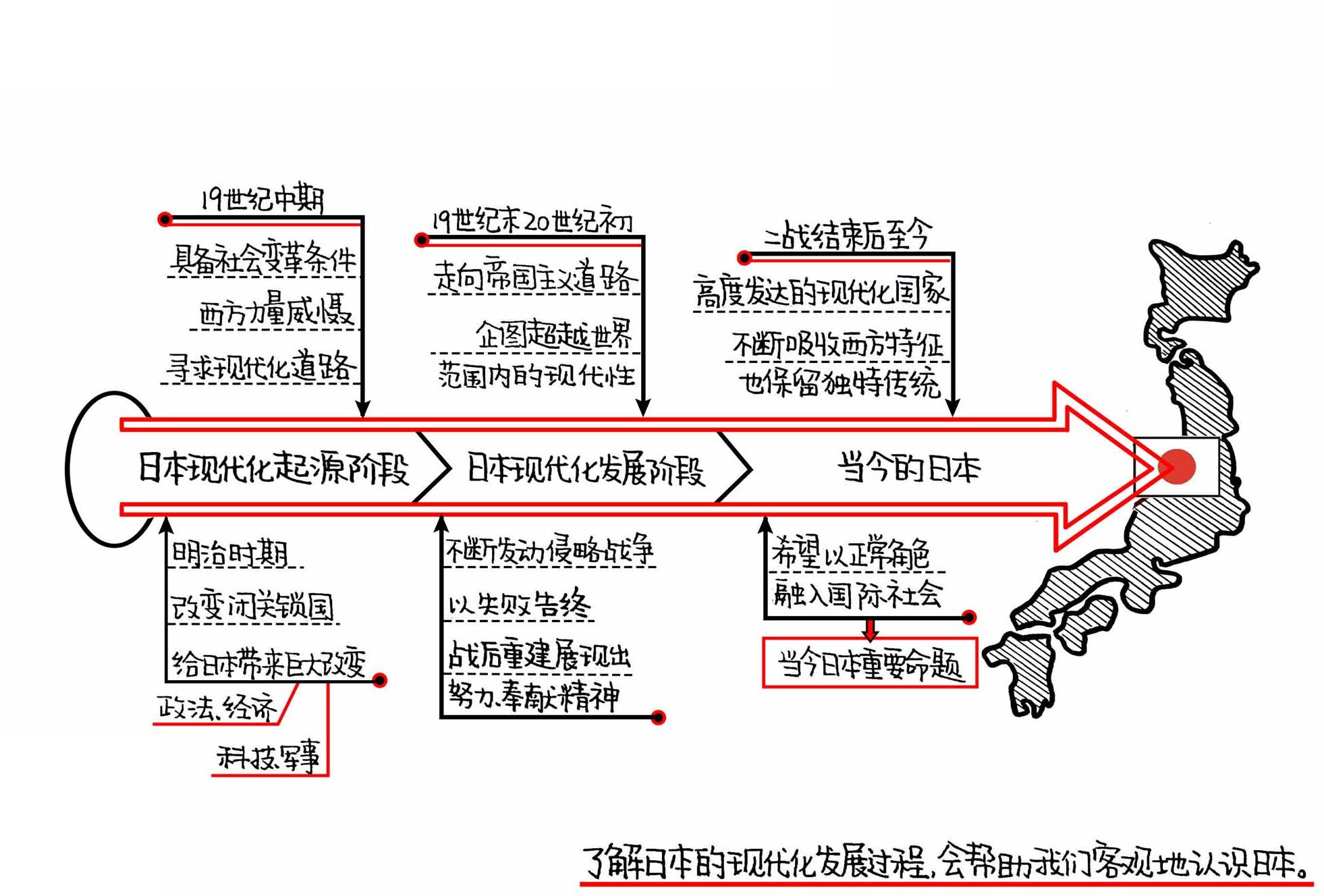 现代日本