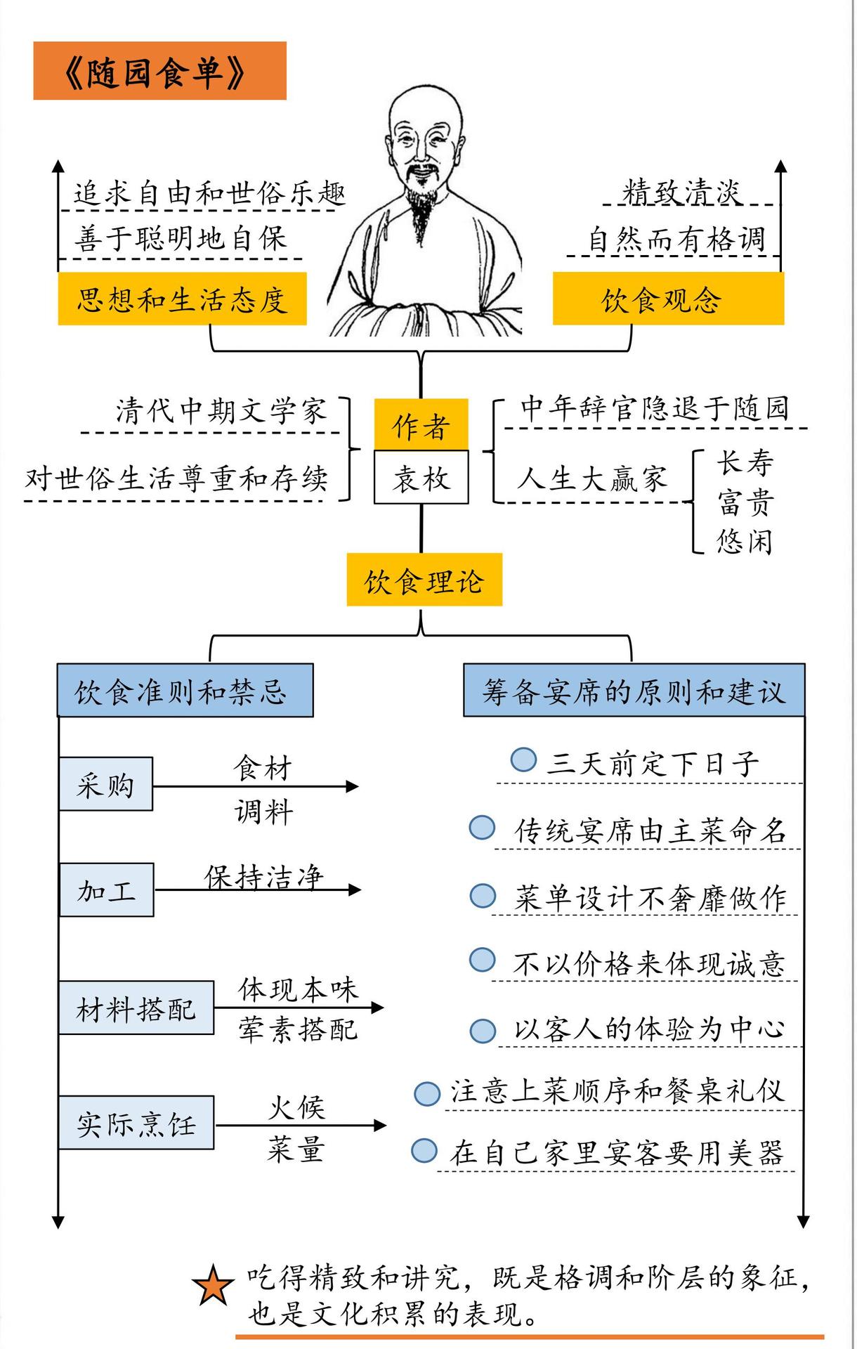 随园食单