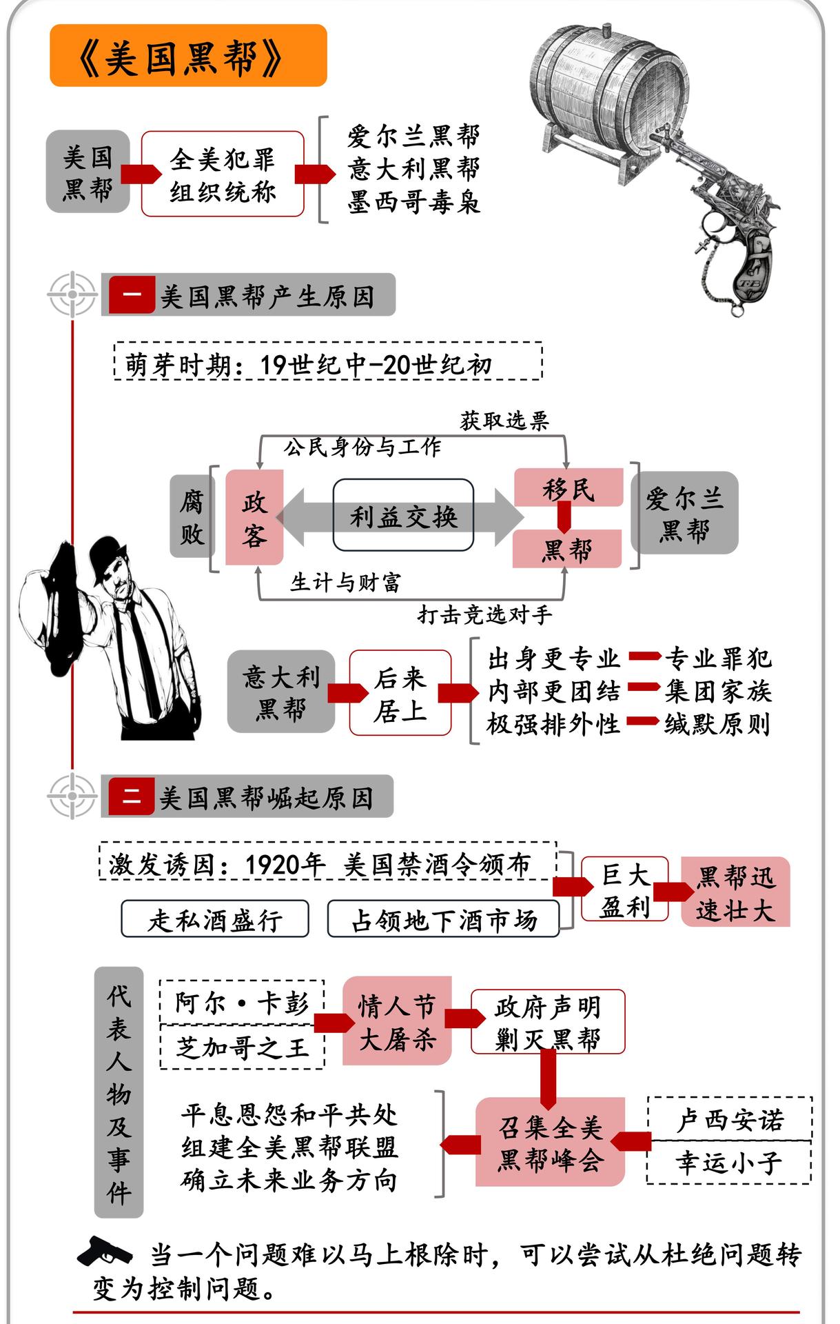 美国黑帮