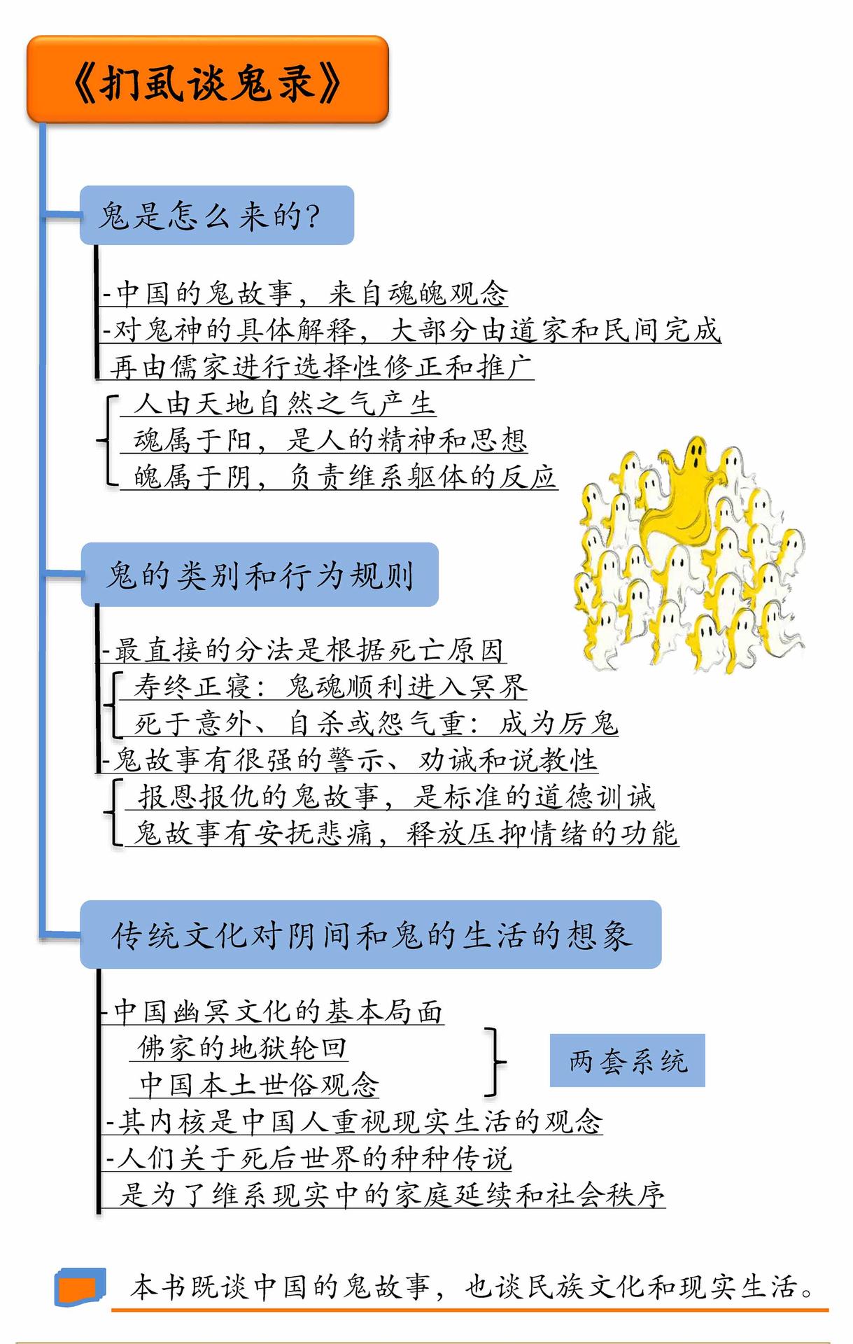 扪虱谈鬼录