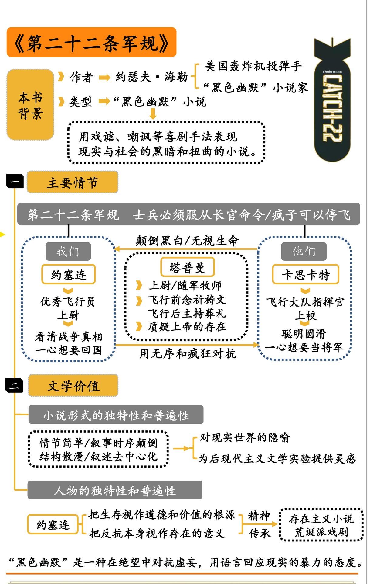 第二十二条军规