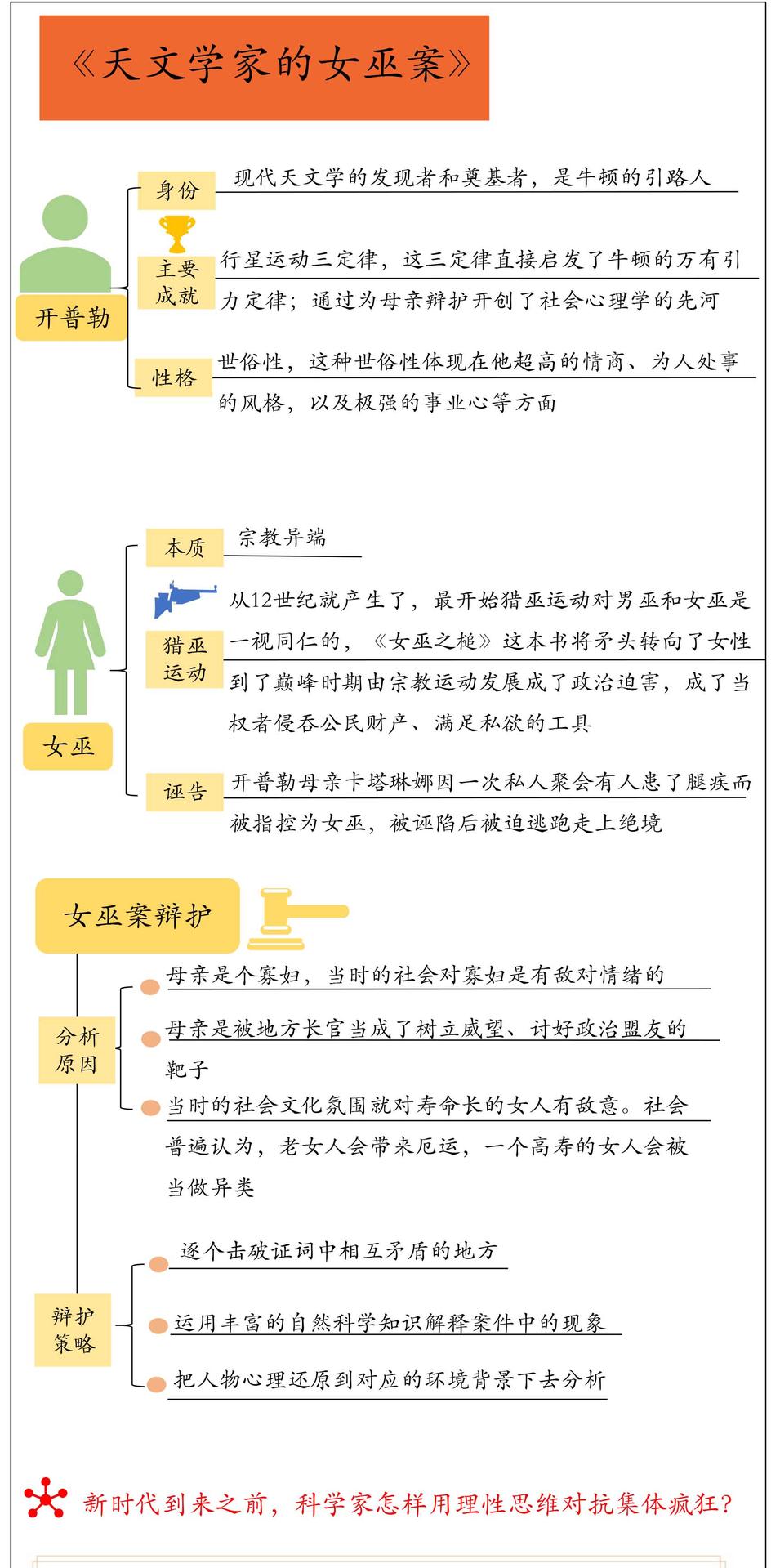 天文学家的女巫案