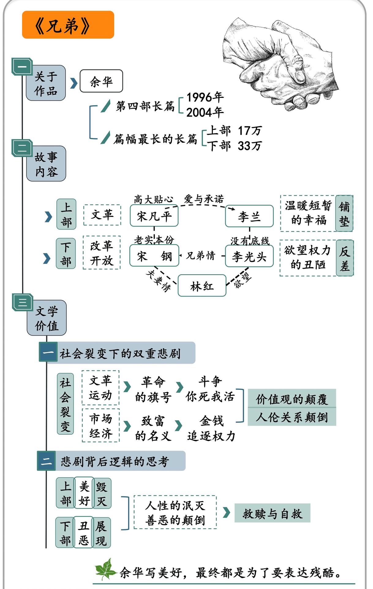 兄弟 思维导图