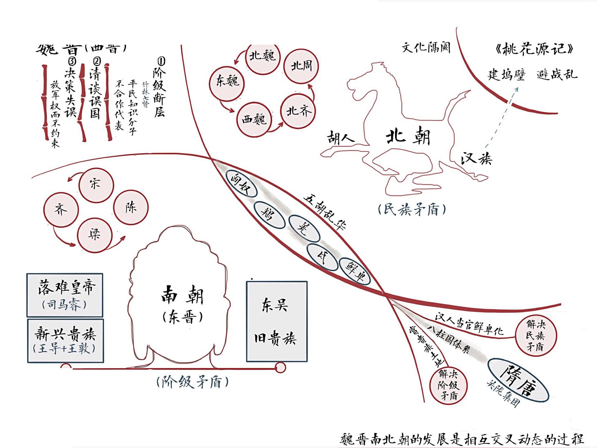 陈寅恪魏晋南北朝史讲演录