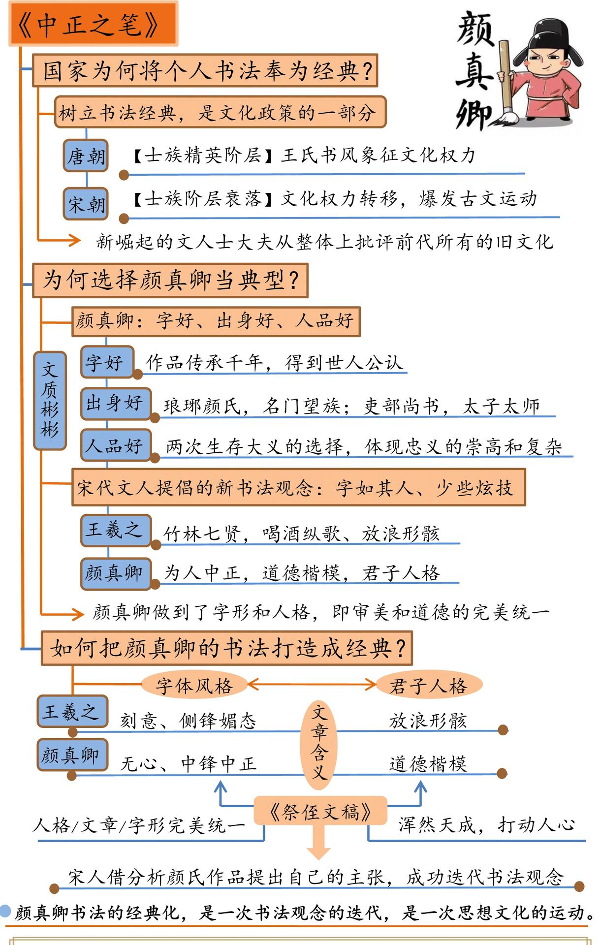 中正之笔