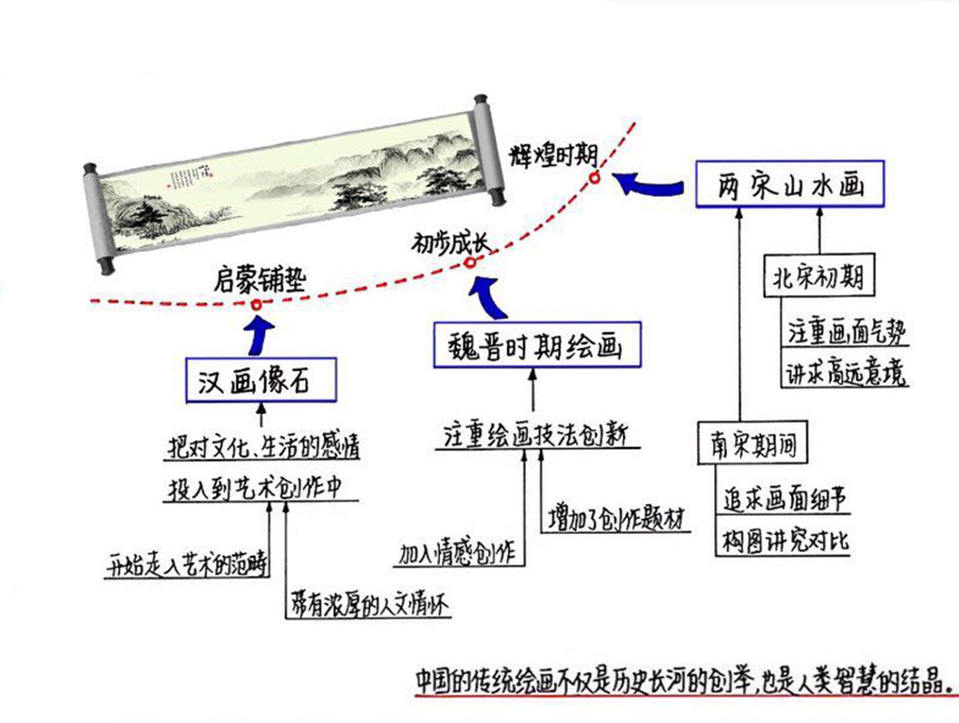 中国美术史讲座