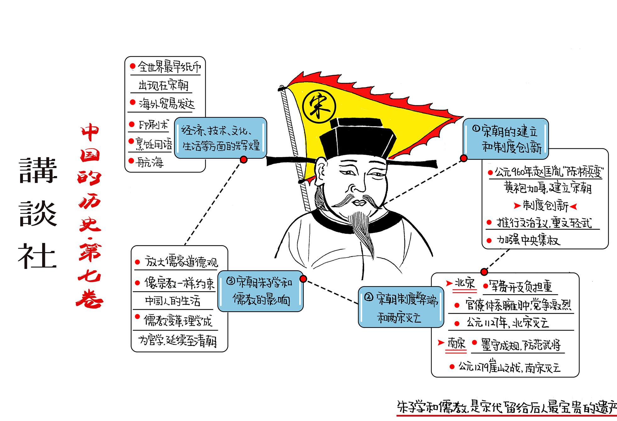 中国思想与宗教的奔流 思维导图