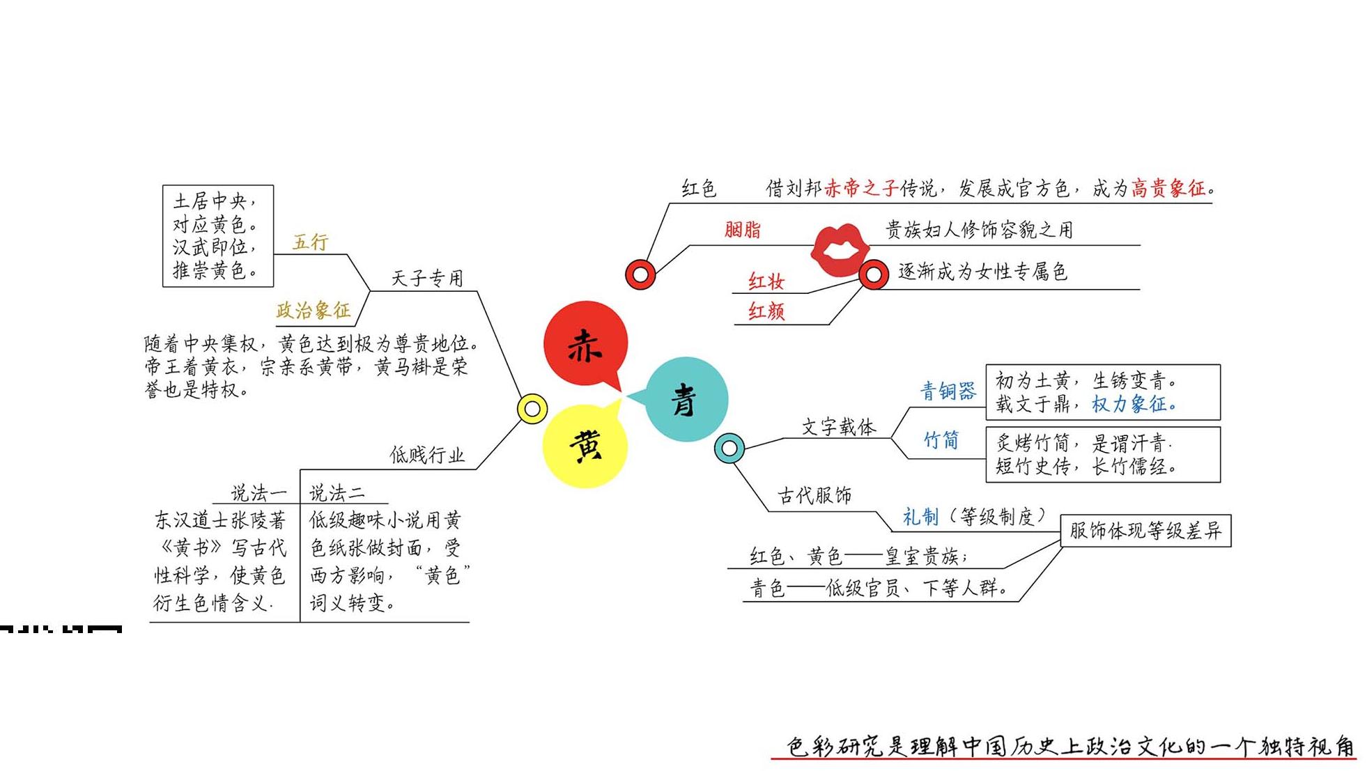 织色入史笺