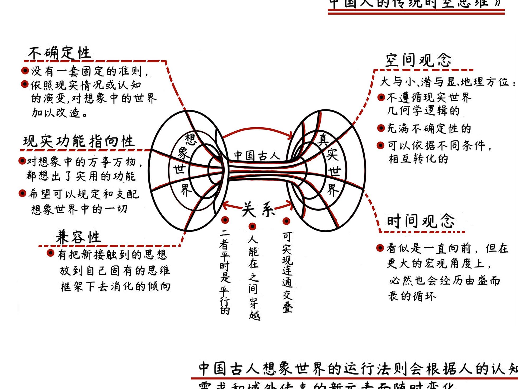 构造另一个宇宙