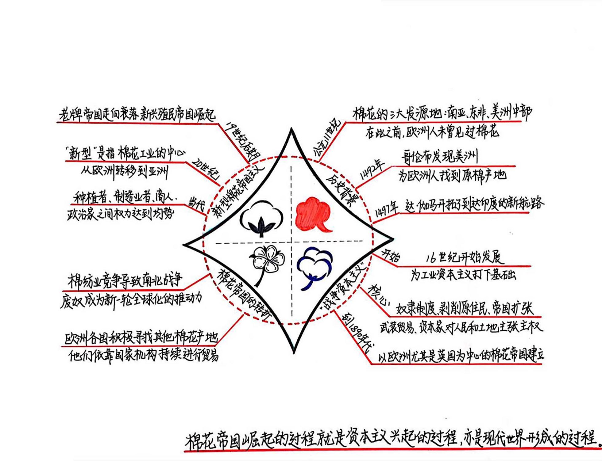 棉花帝国