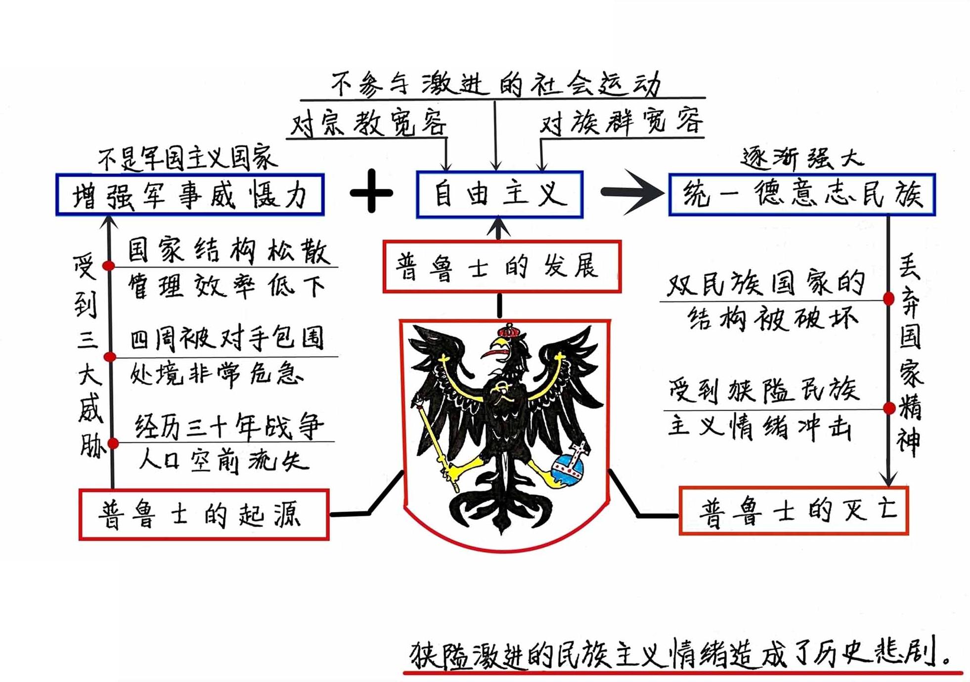 不含传说的普鲁士