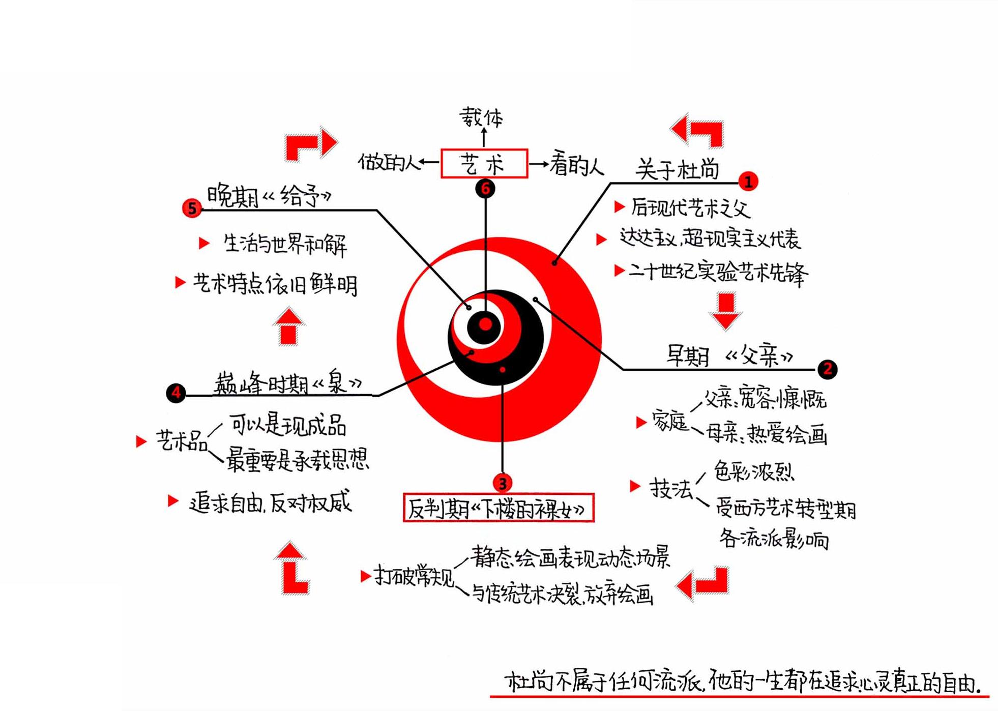 杜尚传