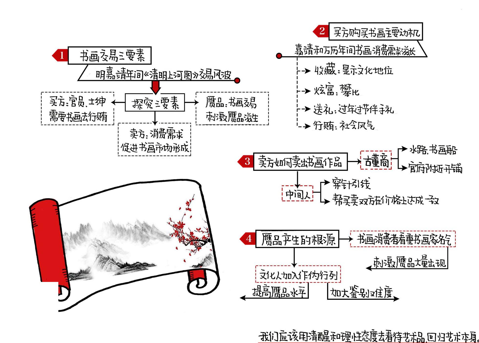 风雅之好