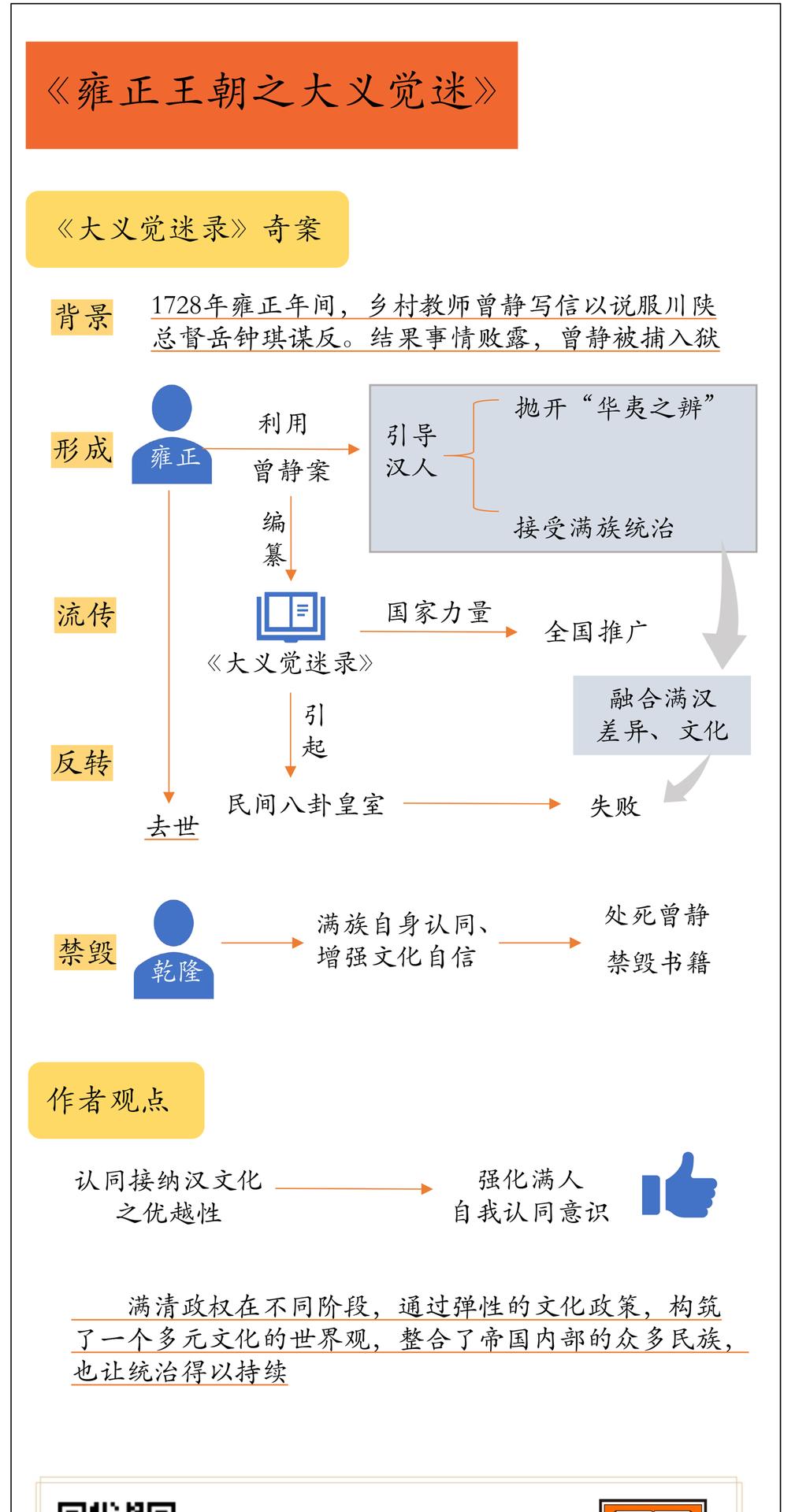 雍正王朝之大义觉迷