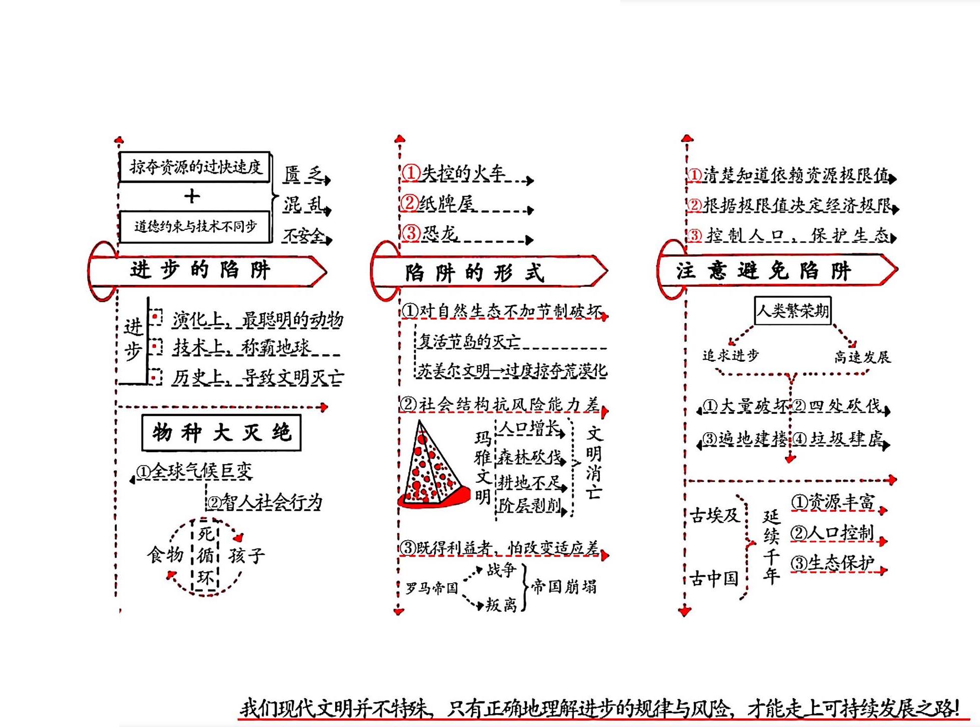 极简进步史