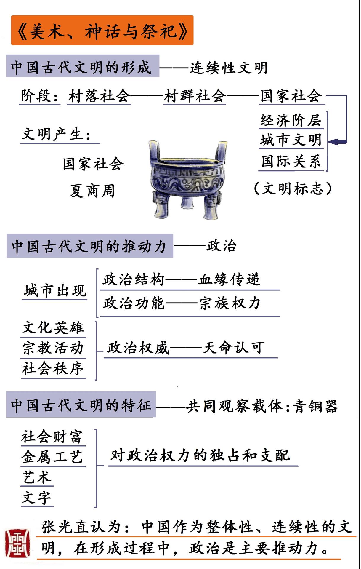 美术、神话与祭祀