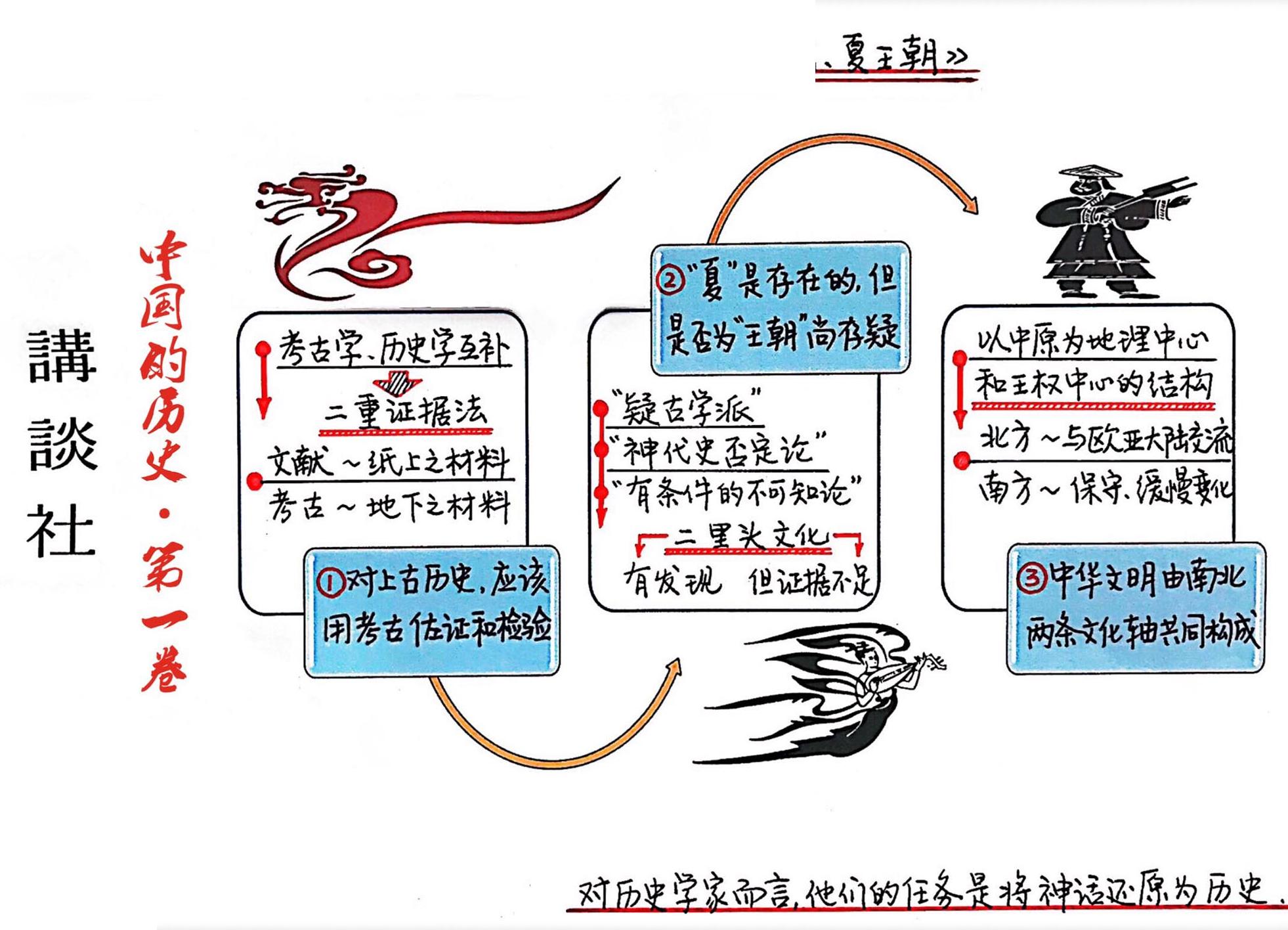 三皇五帝是神话还是历史?该如何区分神话和史实?