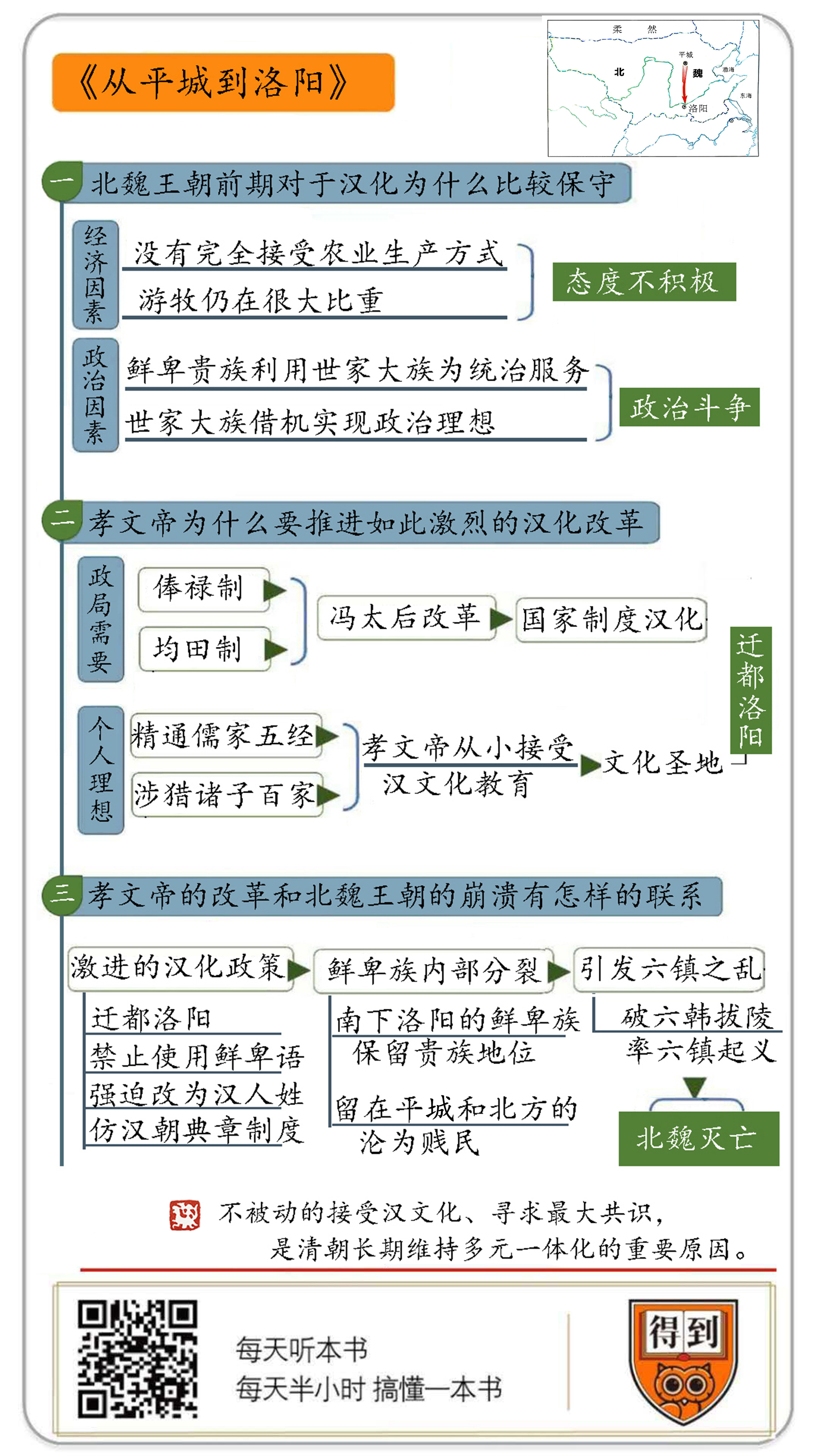 从平城到洛阳