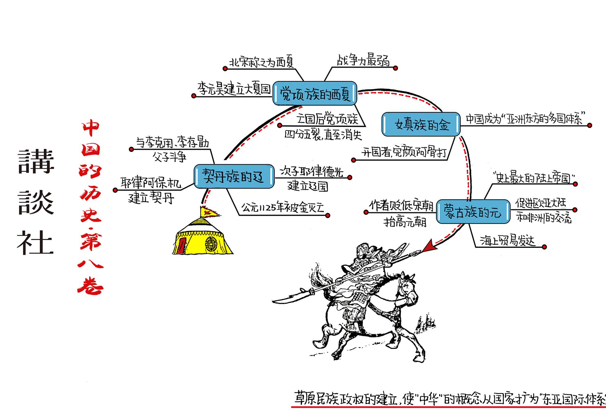 讲谈社8：疾驰的草原征服者