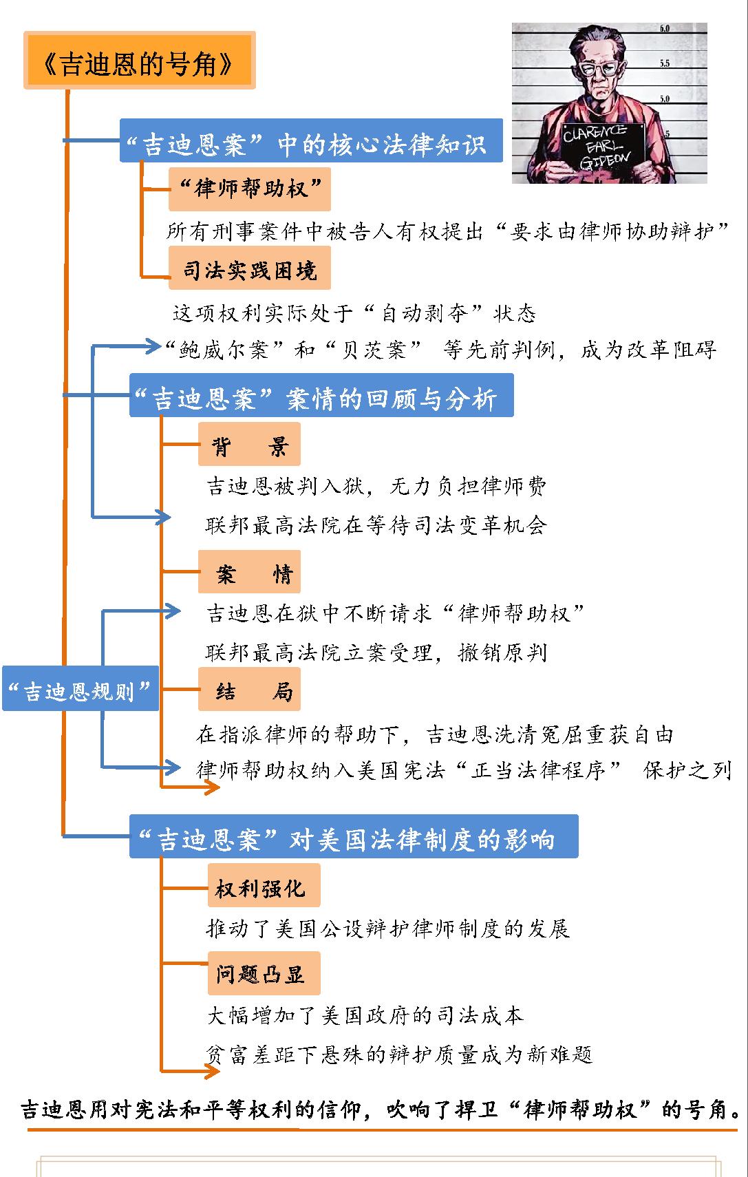 吉迪恩的号角