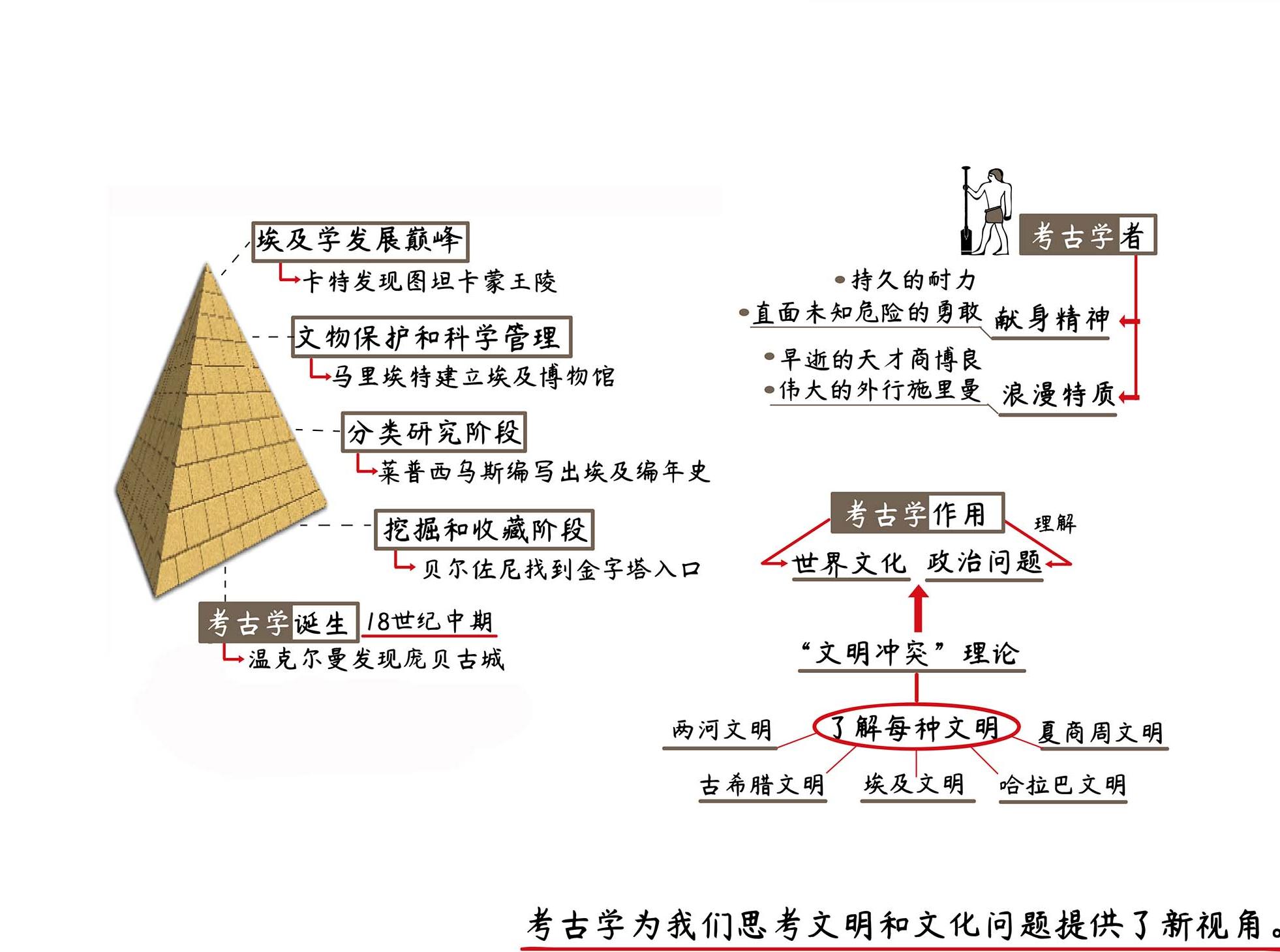 神祇、陵墓与学者