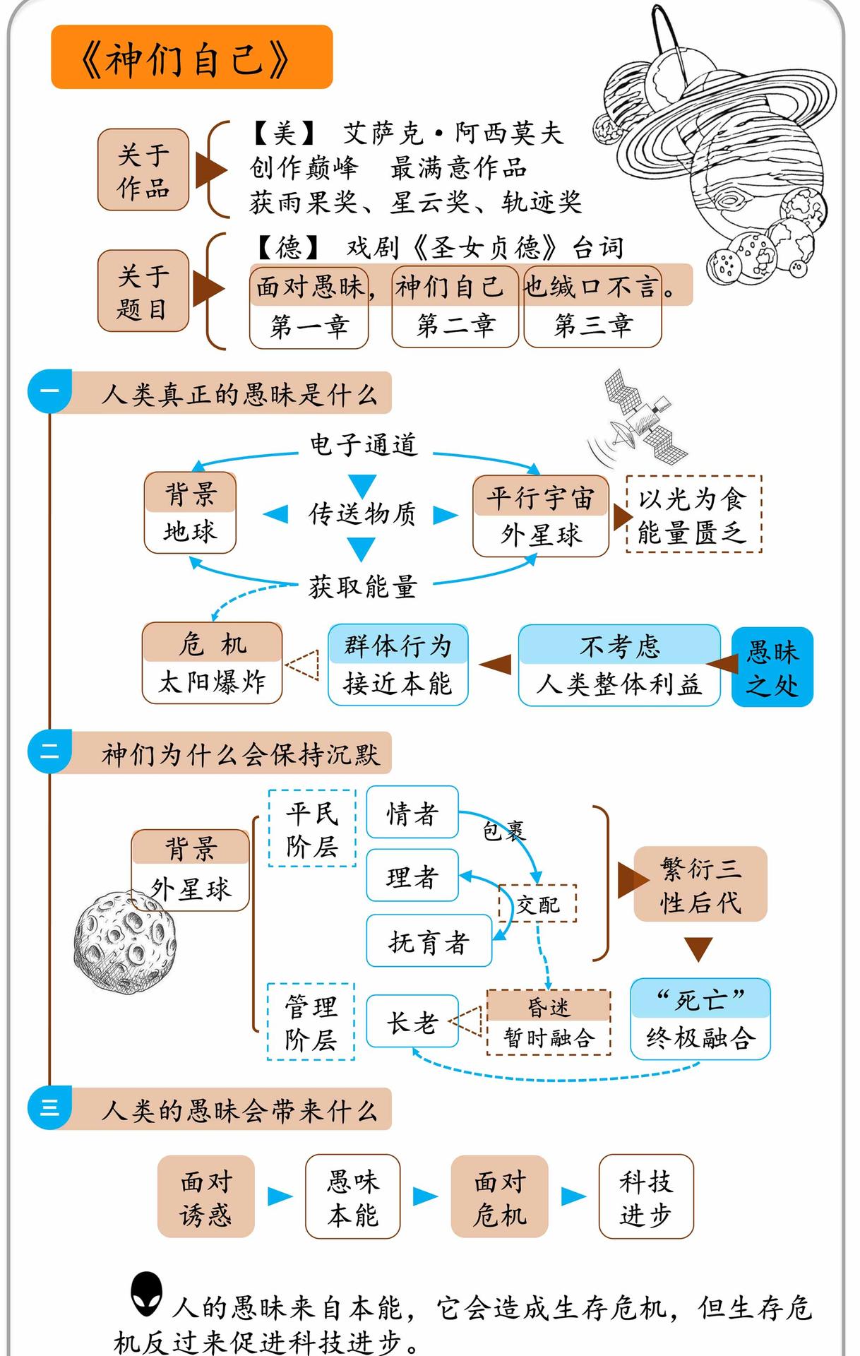 神们自己