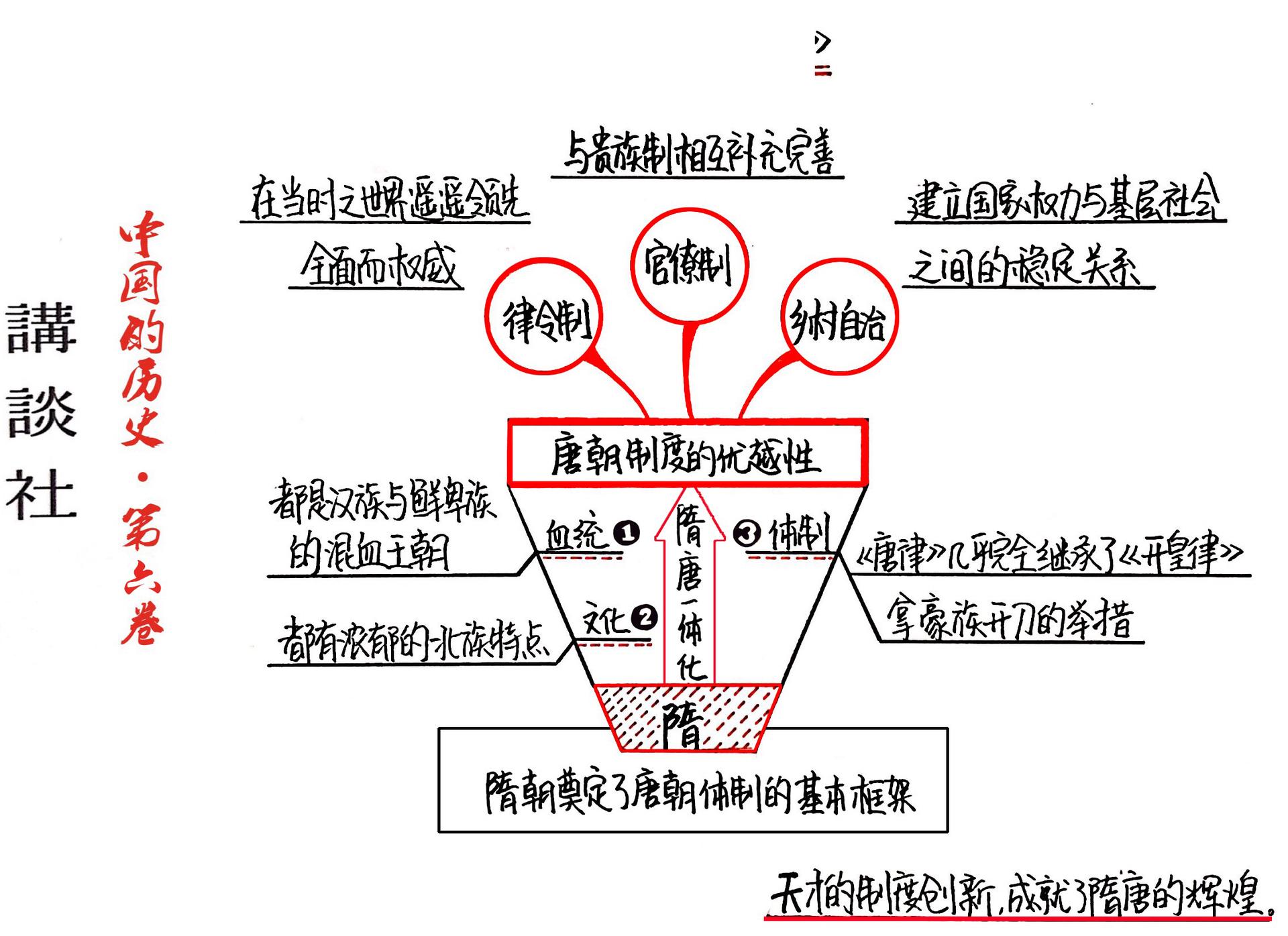 讲谈社6：绚烂的世界帝国