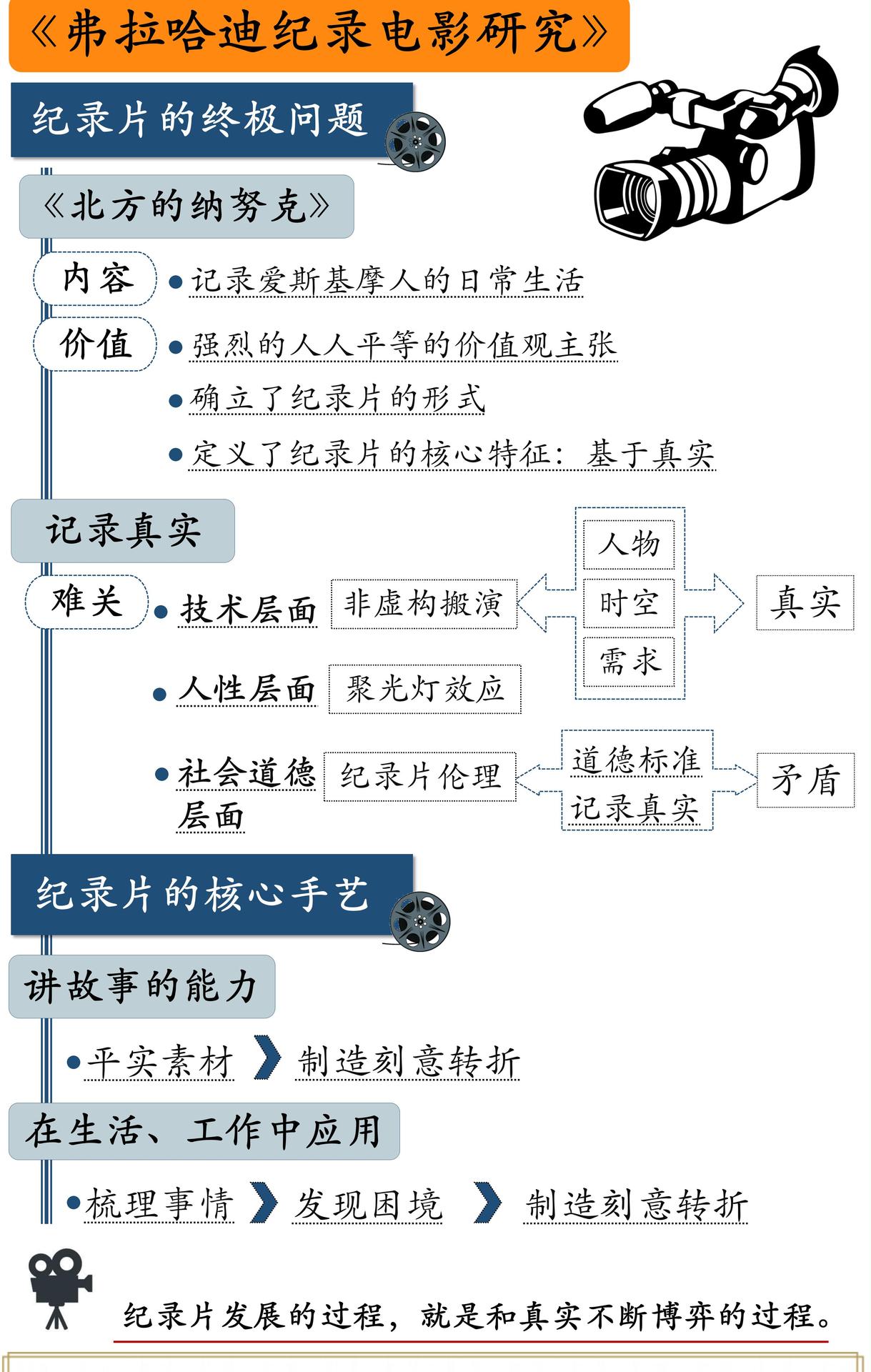 弗拉哈迪纪录电影研究