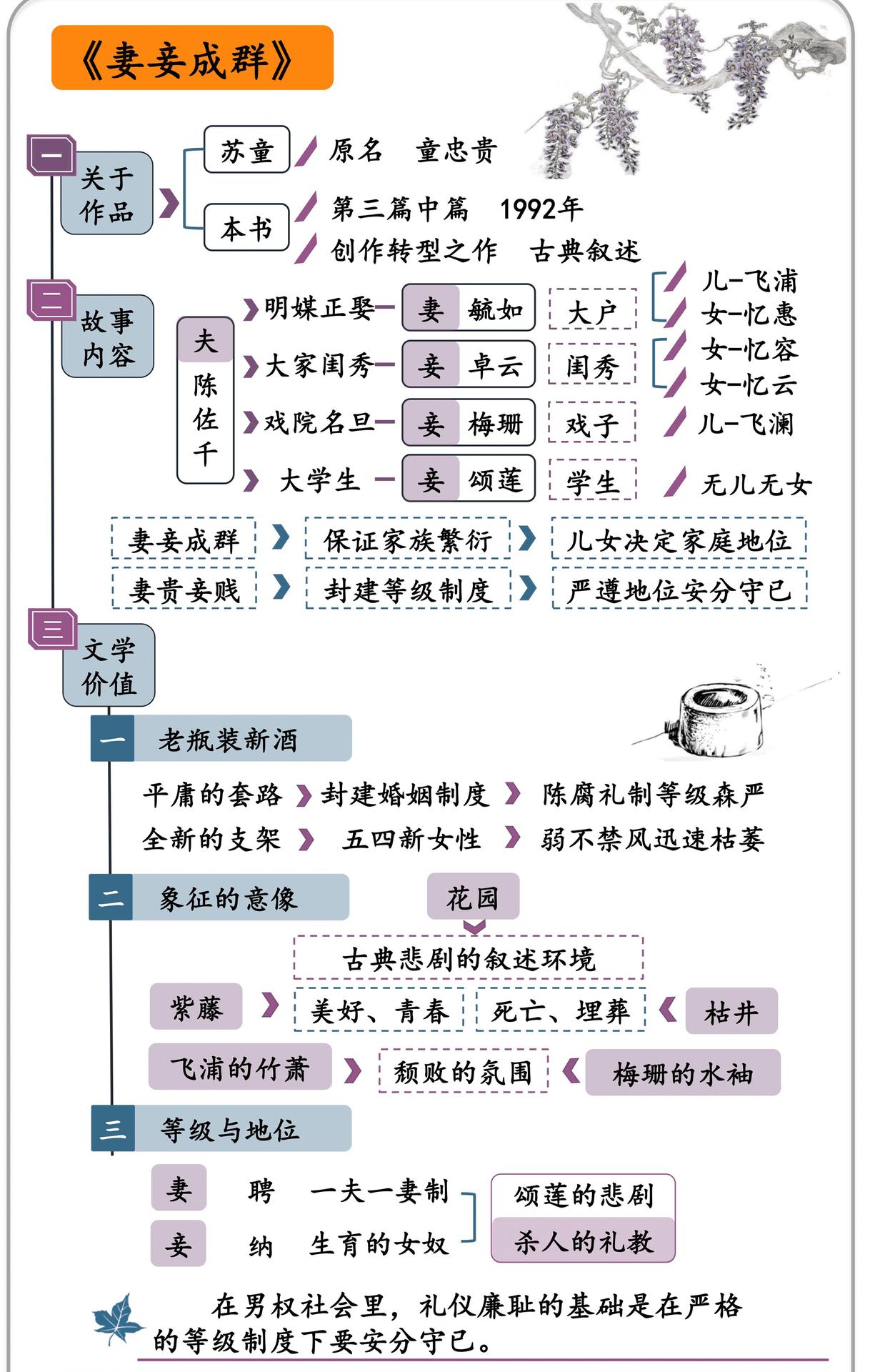 妻妾成群