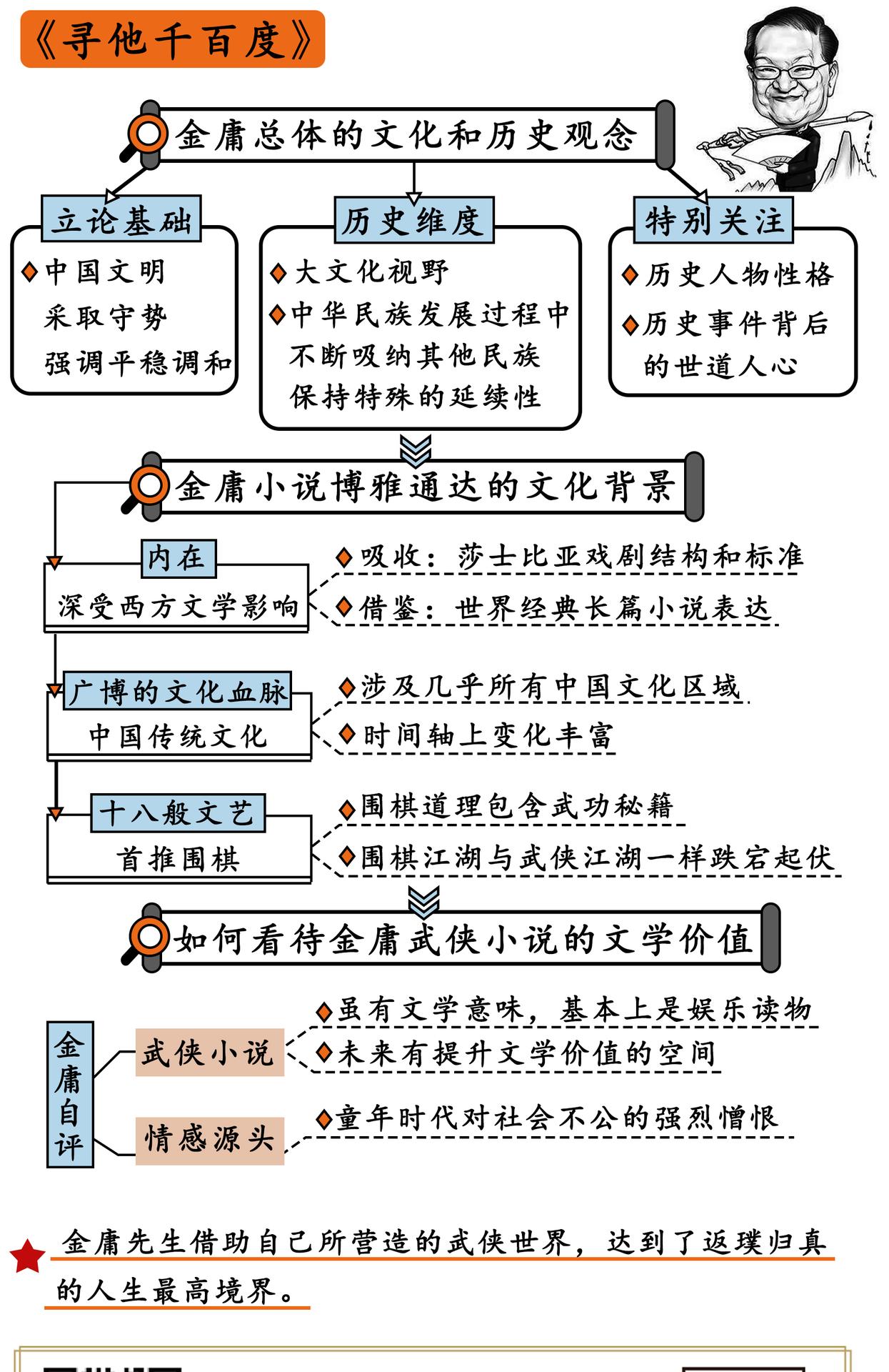 寻他千百度