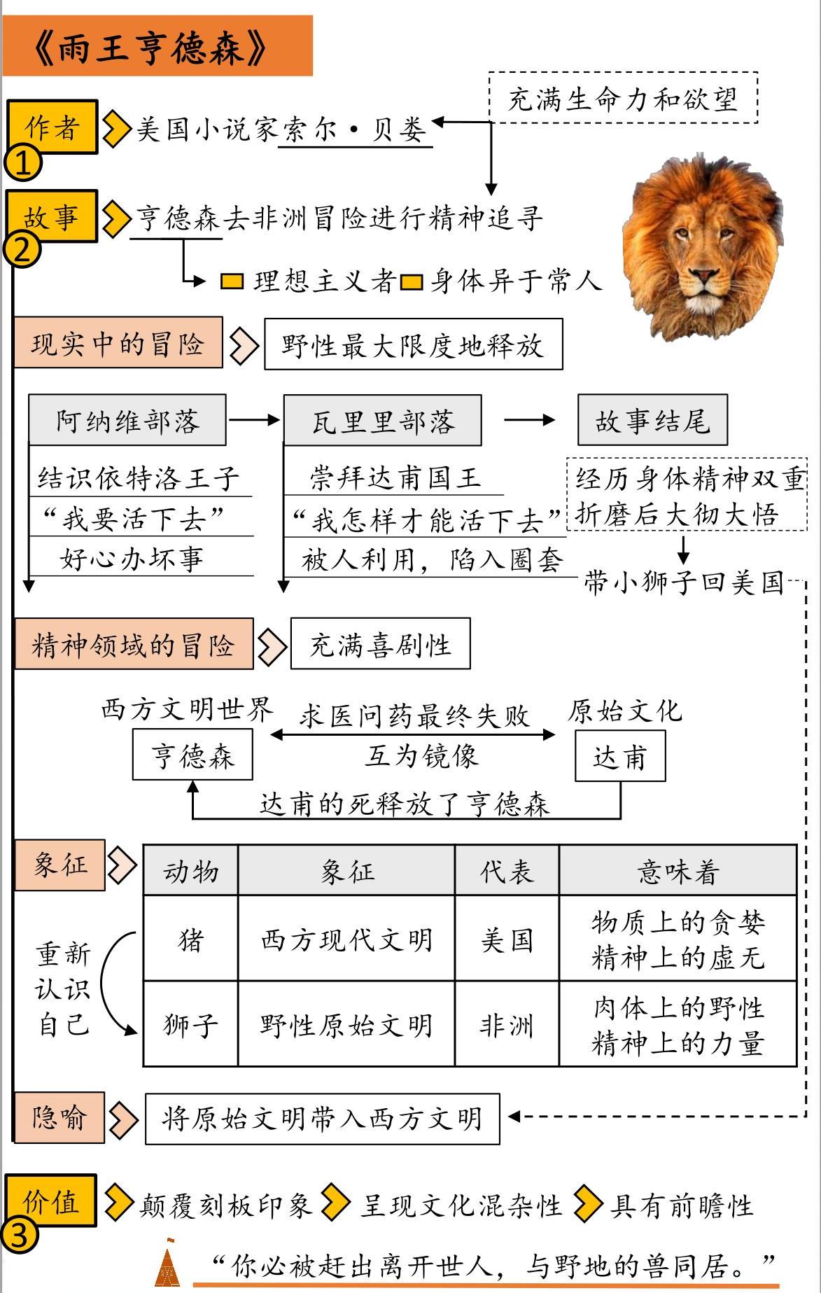 雨王亨德森