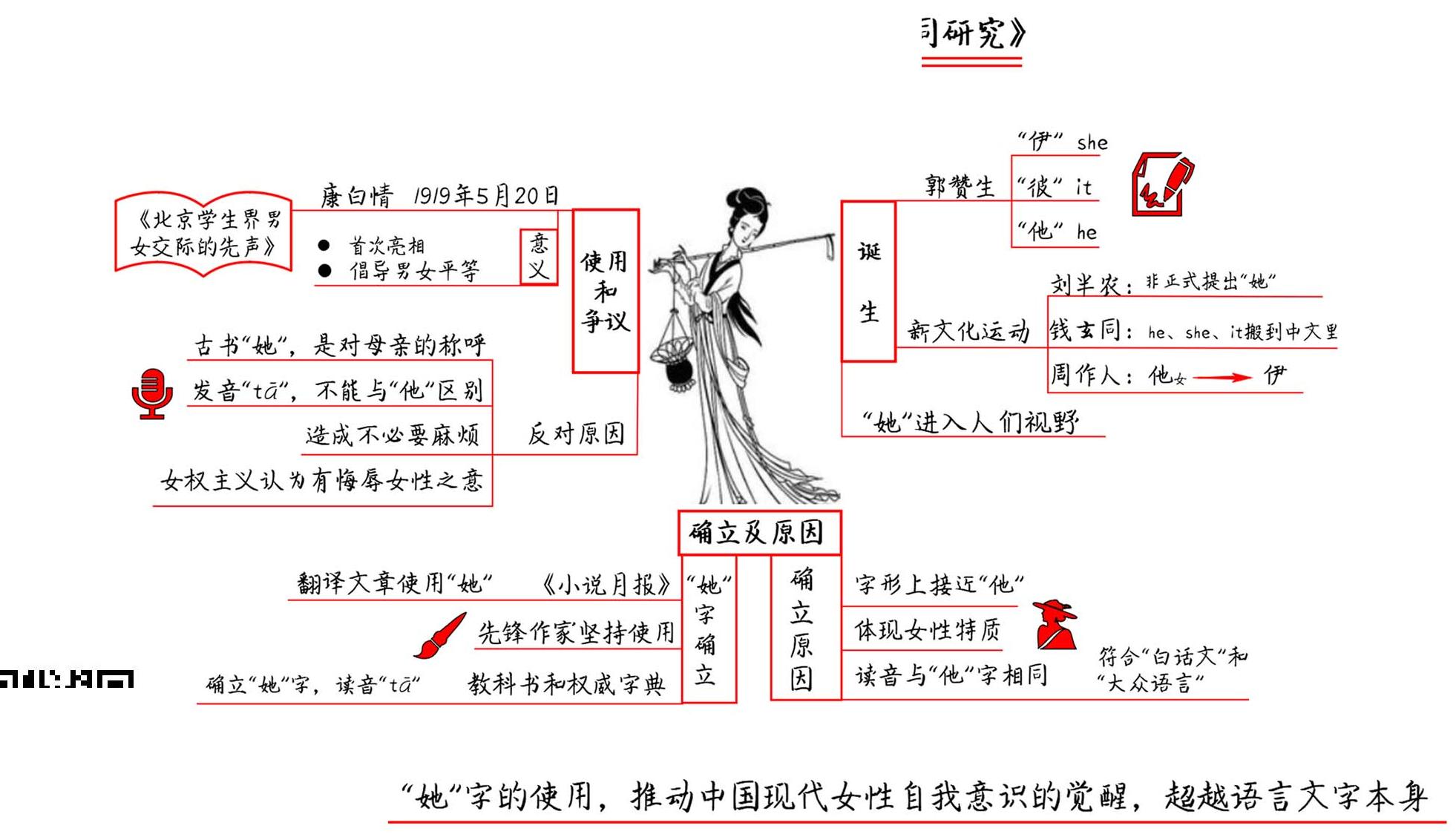 “她”字的文化史