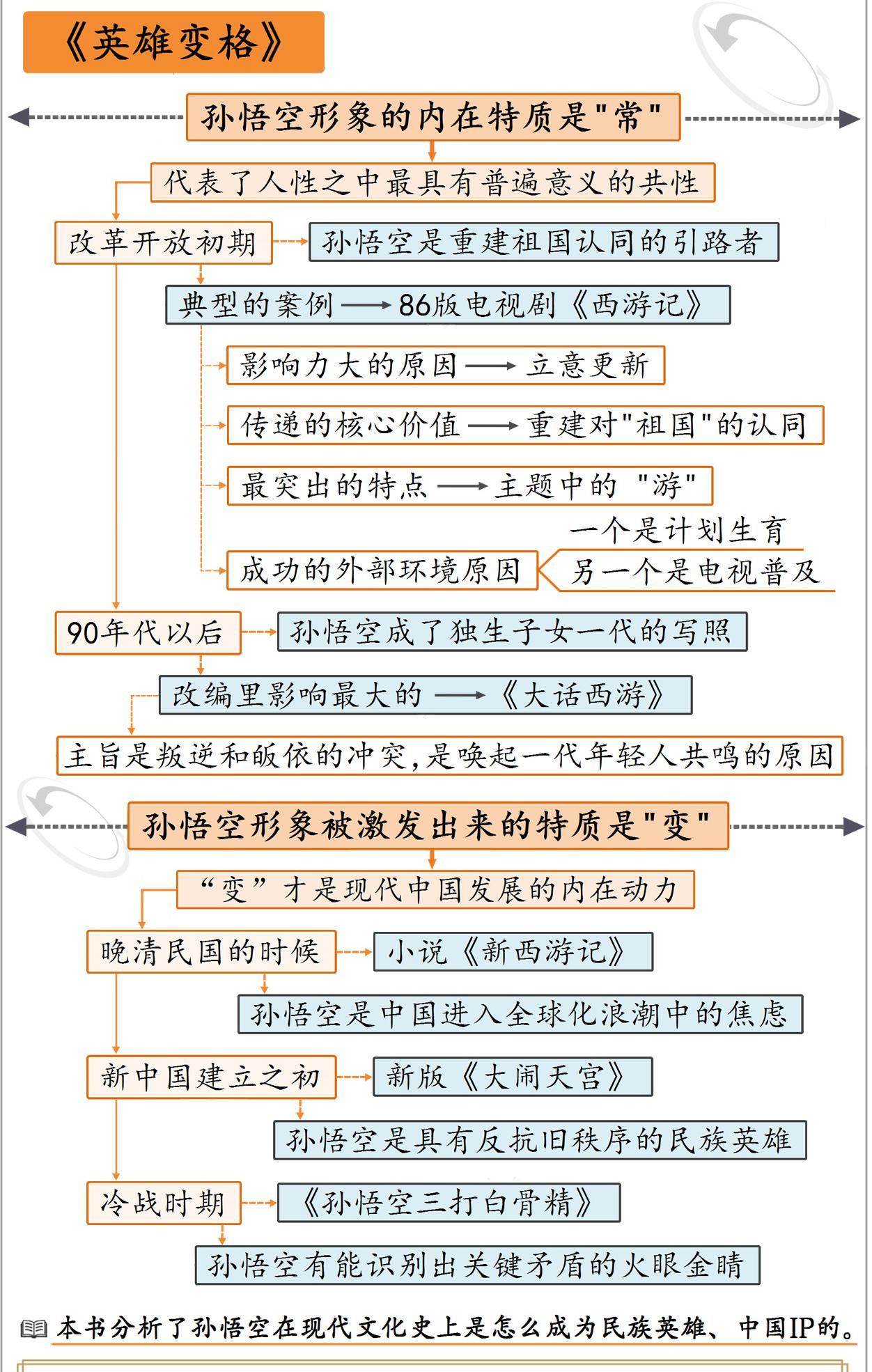 英雄变格