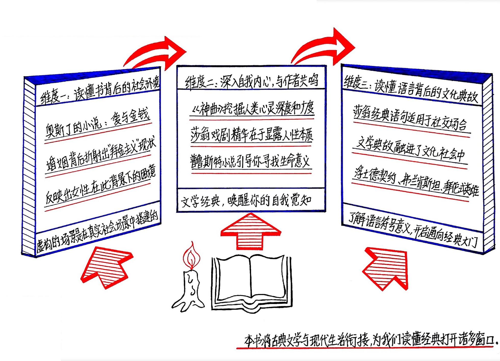 为什么说莎士比亚充满了现代性?