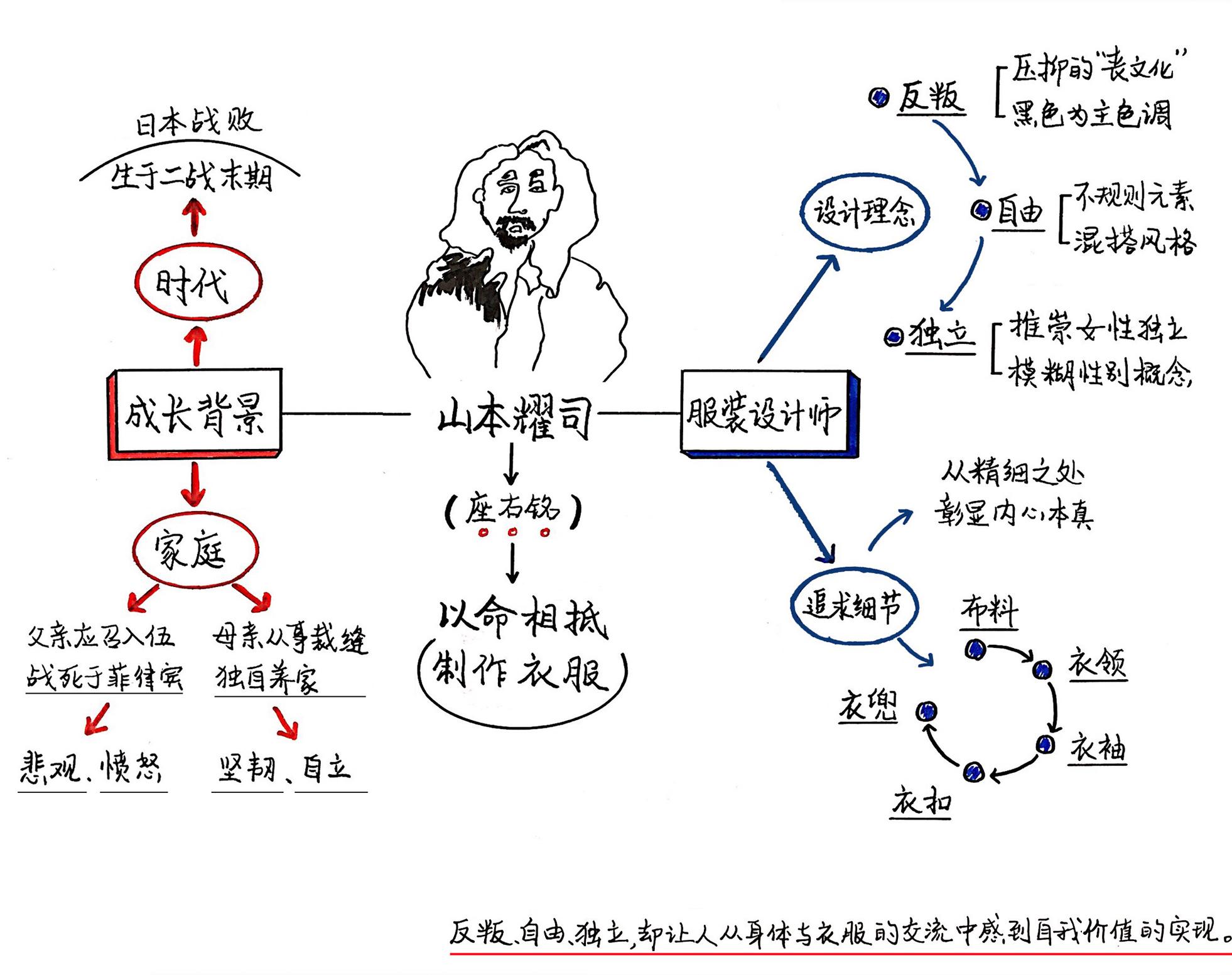 山本耀司：我投下一枚炸弹