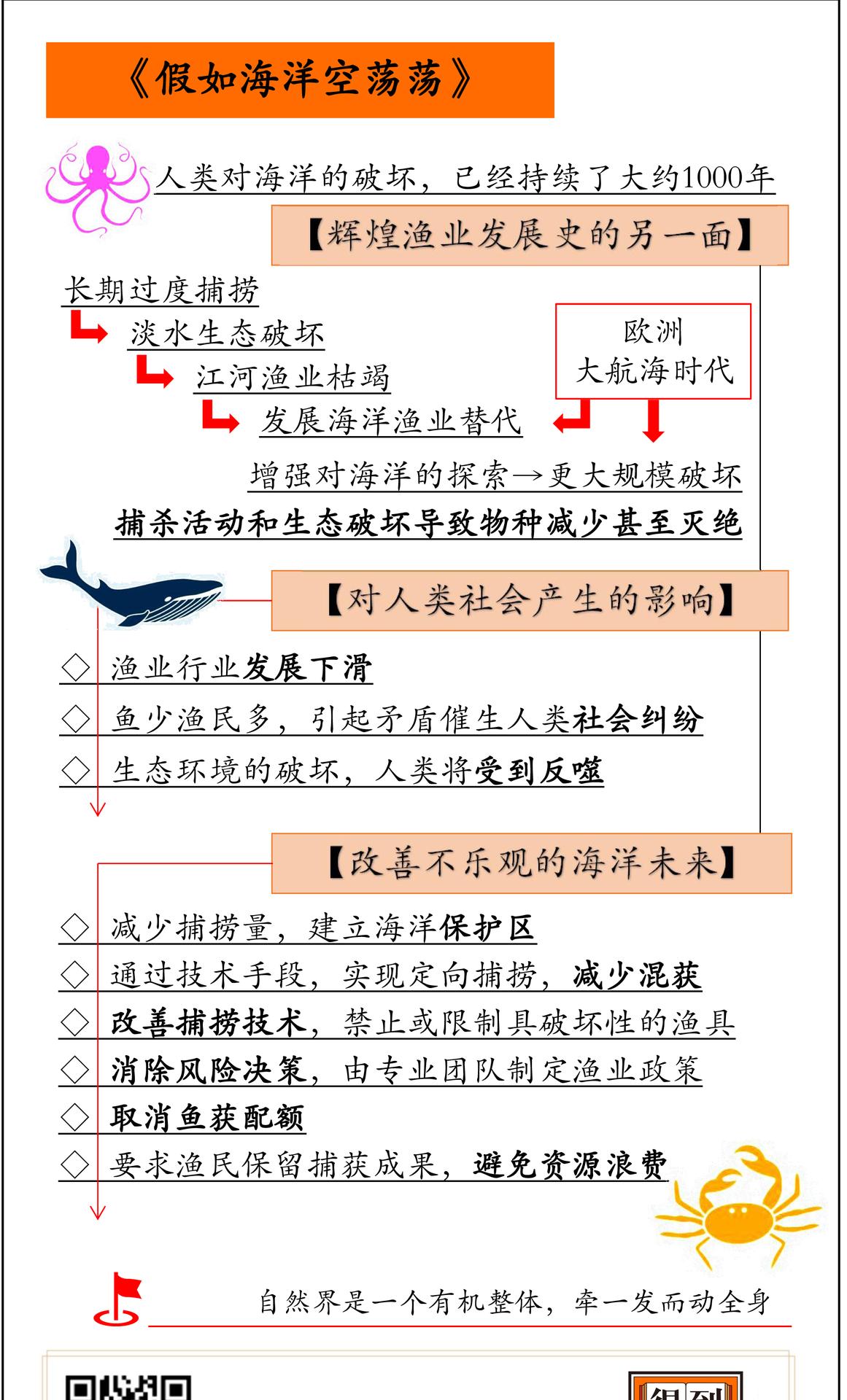 假如海洋空荡荡