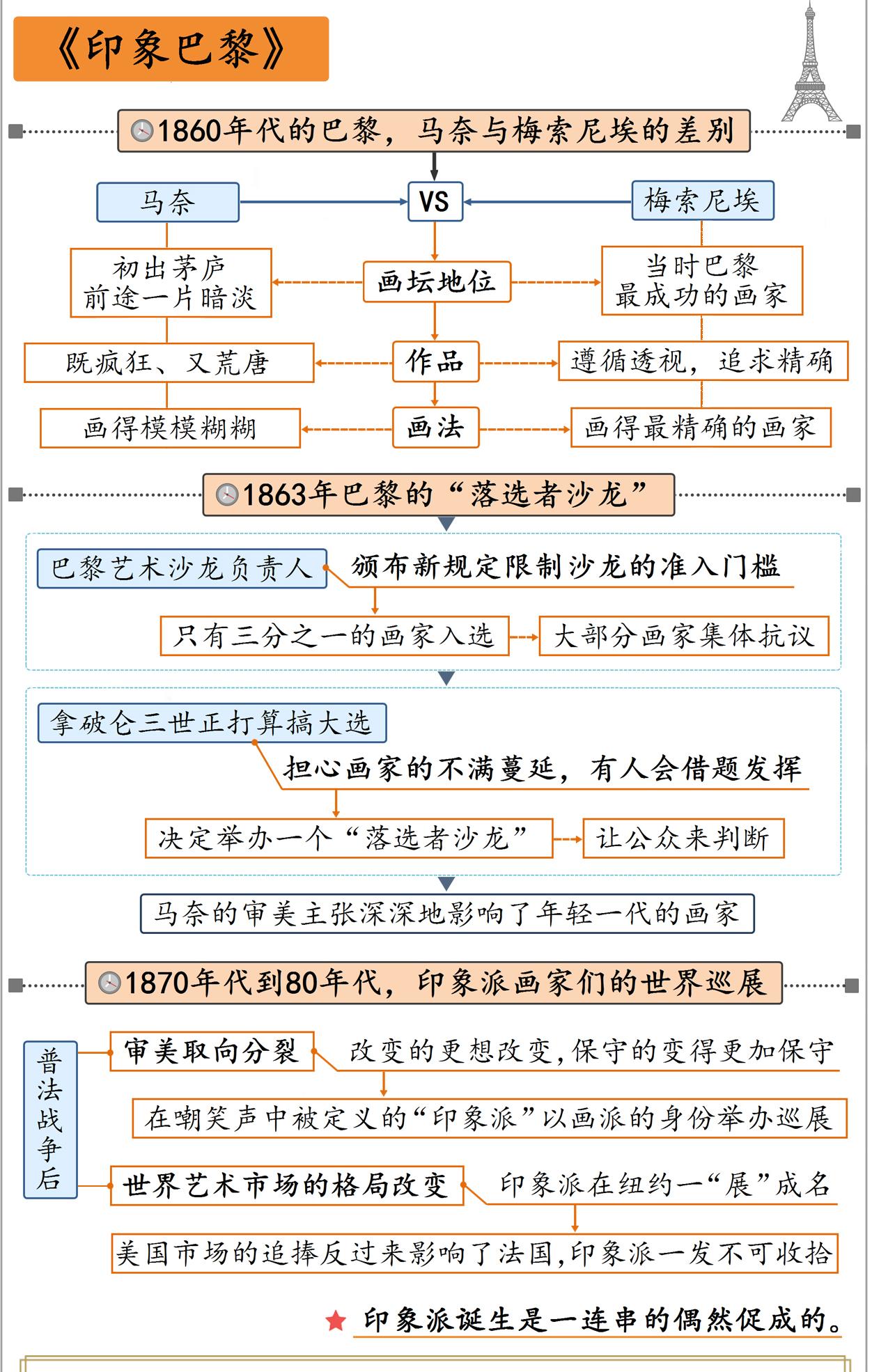 印象巴黎