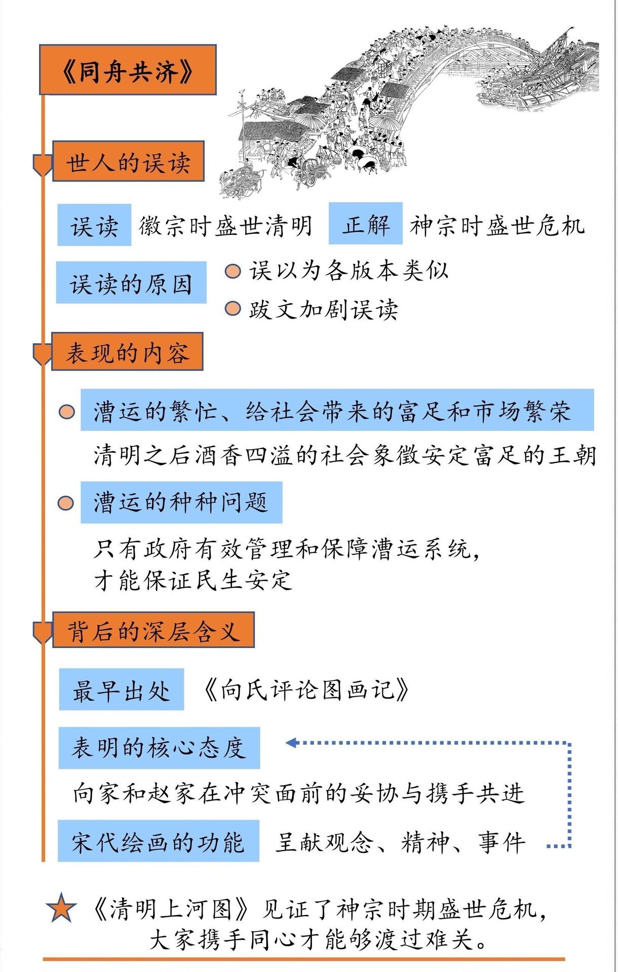 为什么说过去的研究者都误读了《清明上河图》?