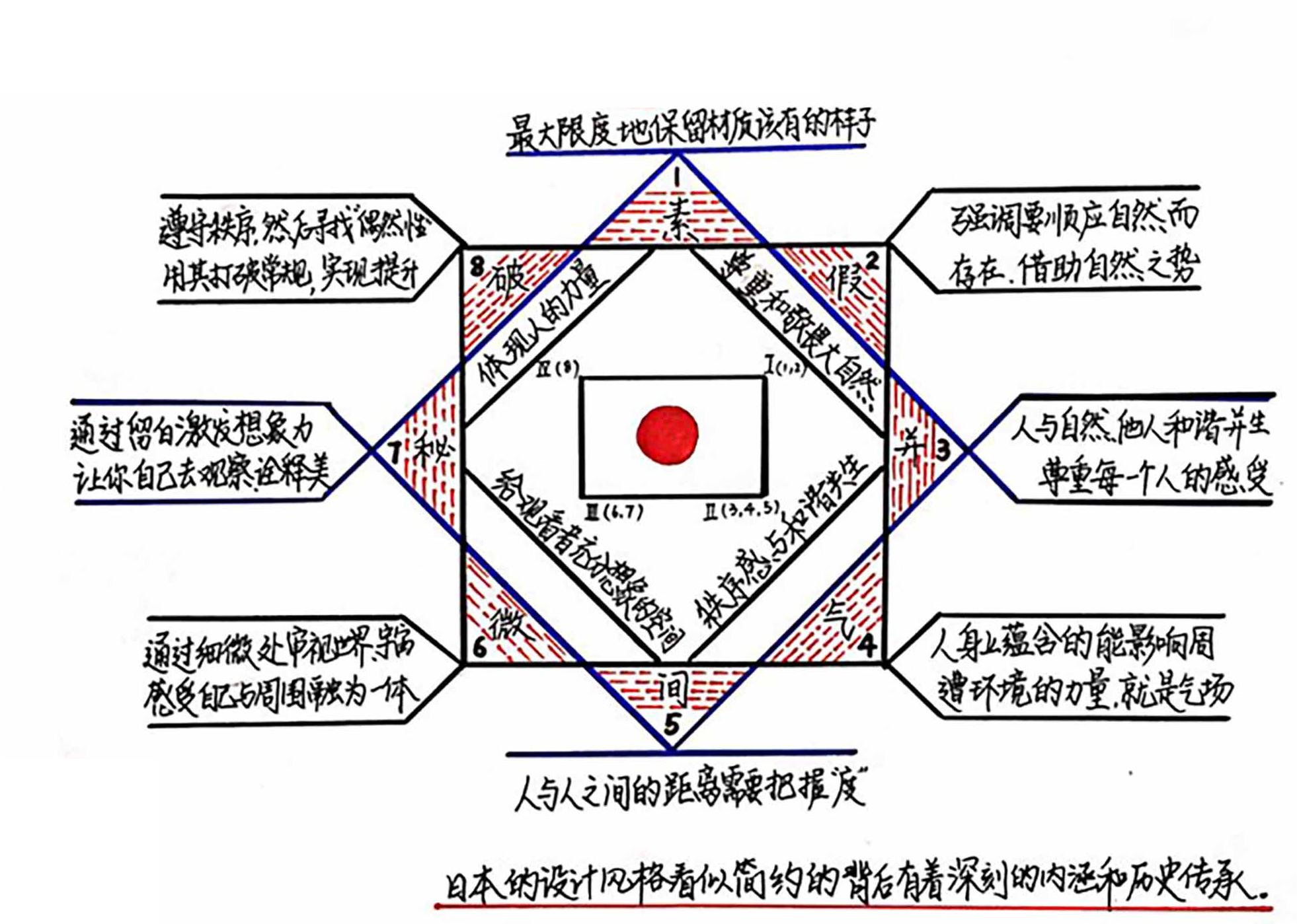 日本的八个审美意识