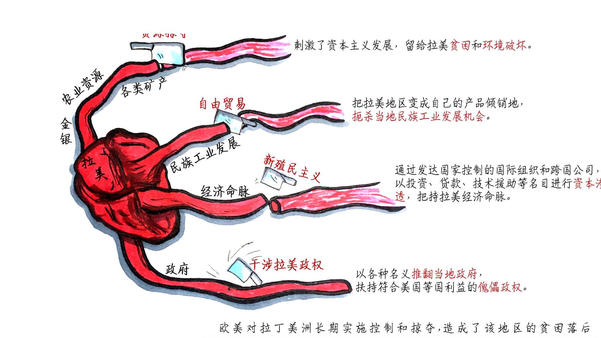 拉丁美洲被切开的血管